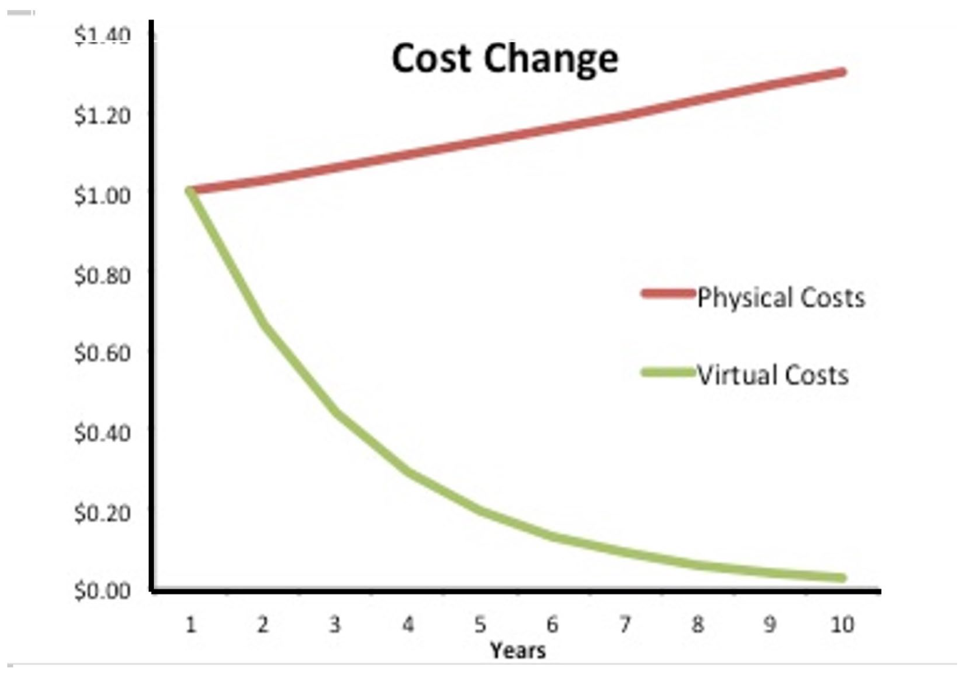 Knowledge 04 00007 g006