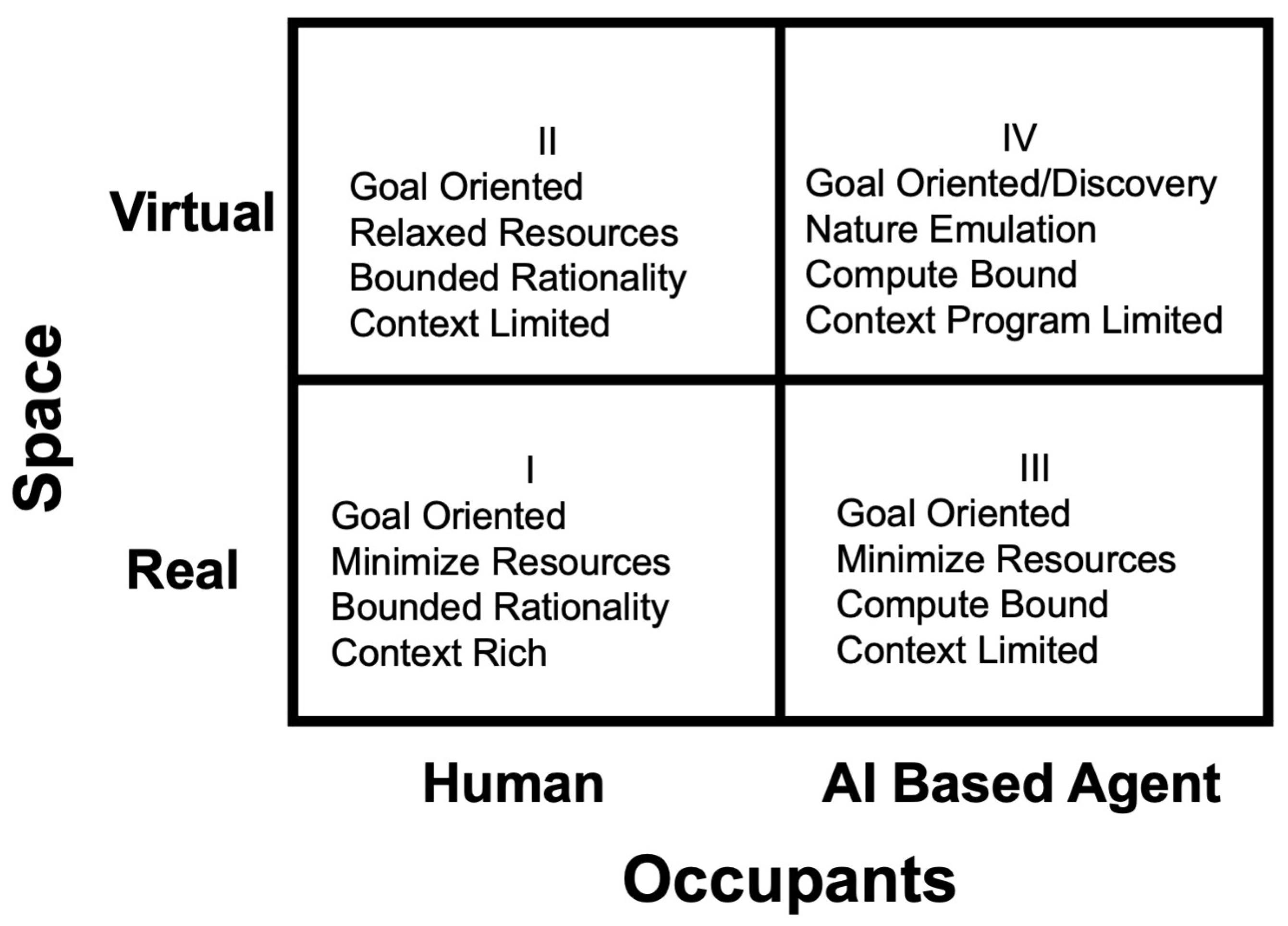 Knowledge 04 00007 g008