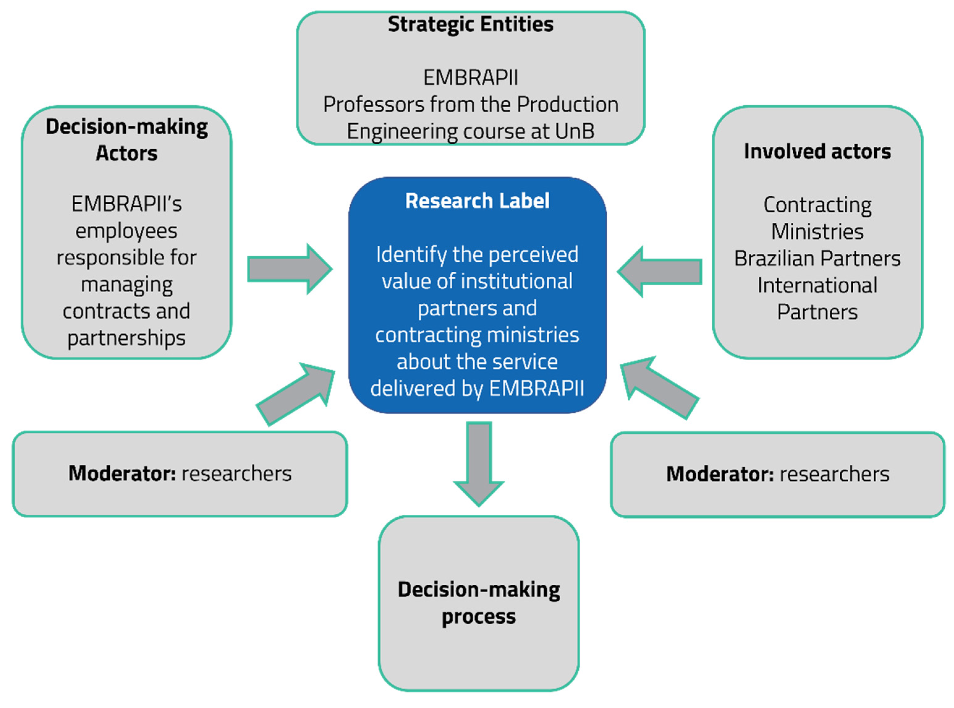 Knowledge 04 00009 g002