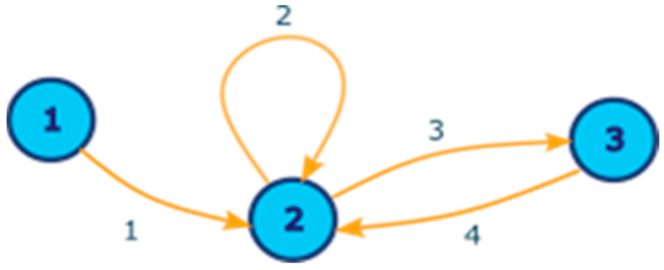 Knowledge 04 00013 g001