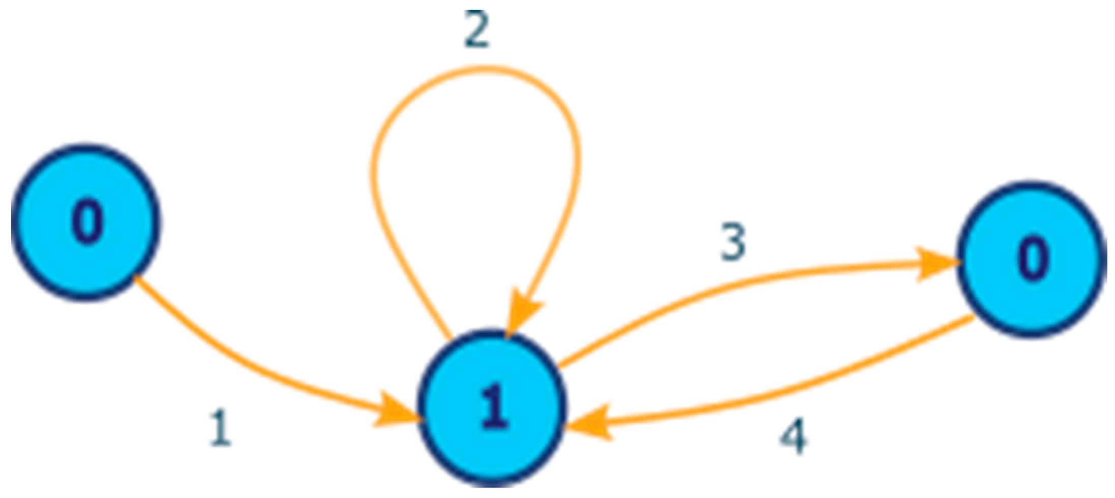 Knowledge 04 00013 g002