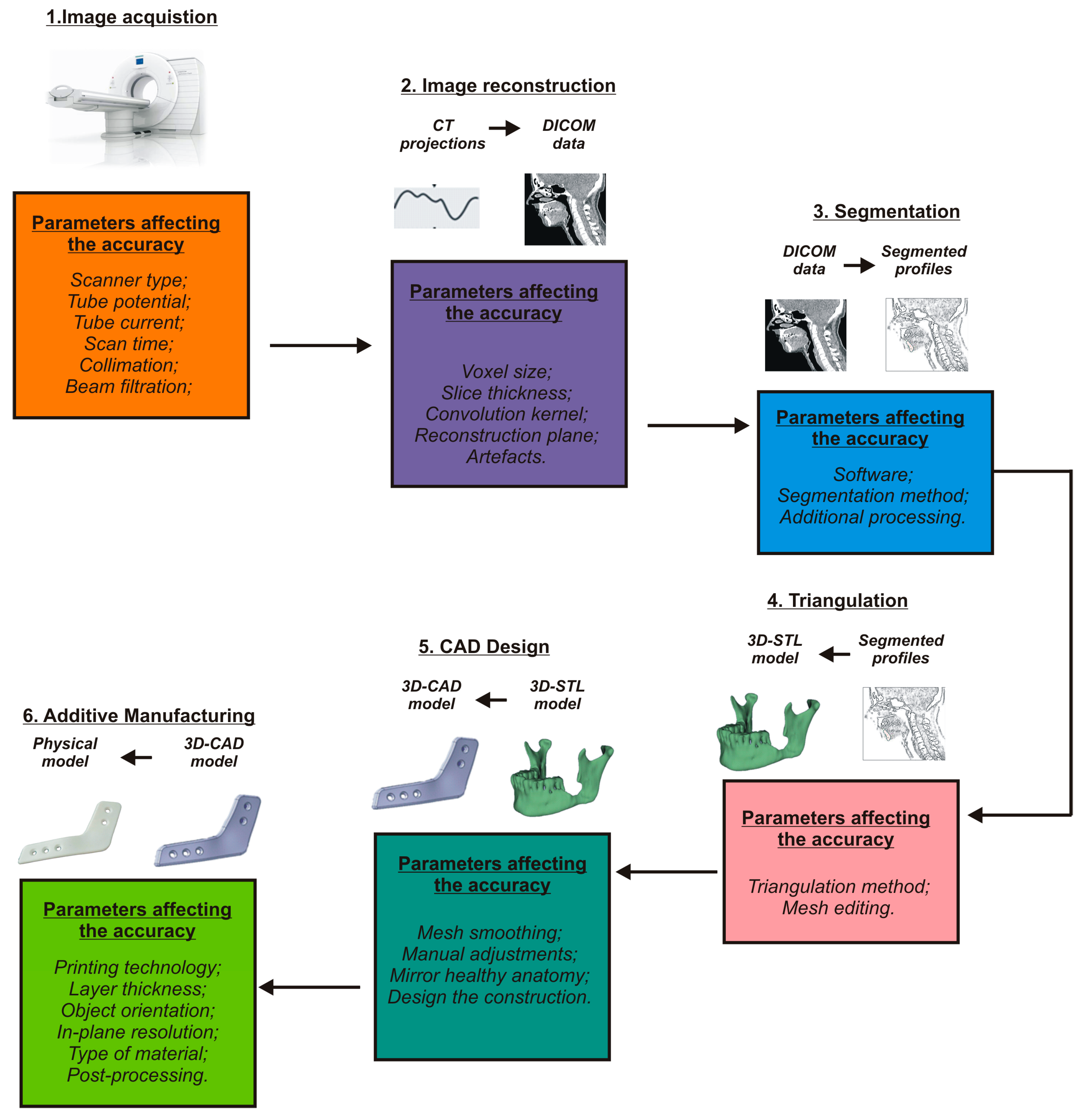 Knowledge 04 00014 g012