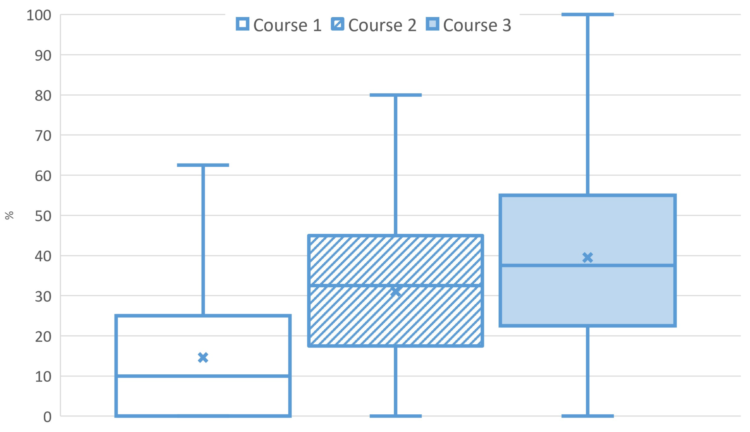 Knowledge 04 00021 g010