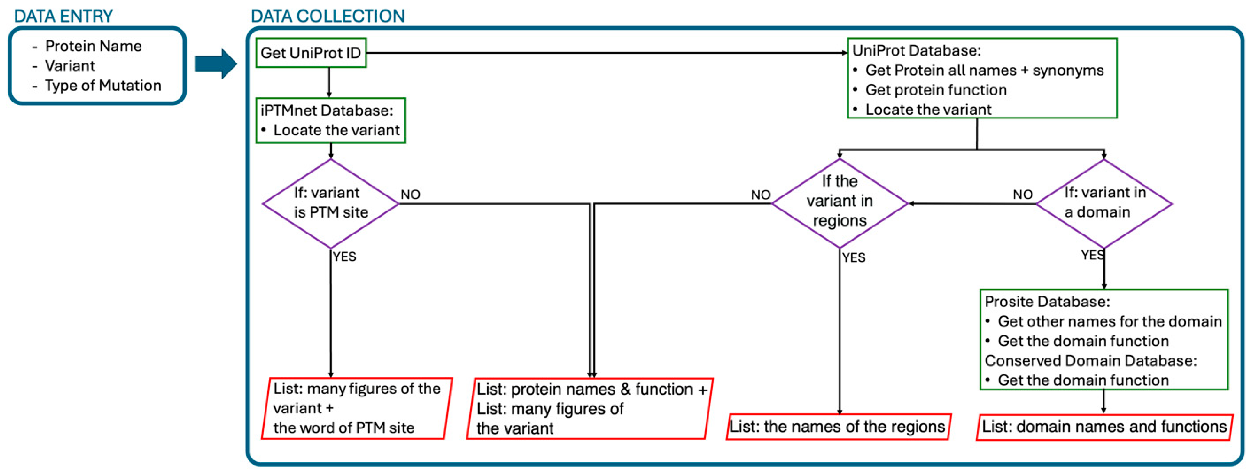 Knowledge 04 00023 g001