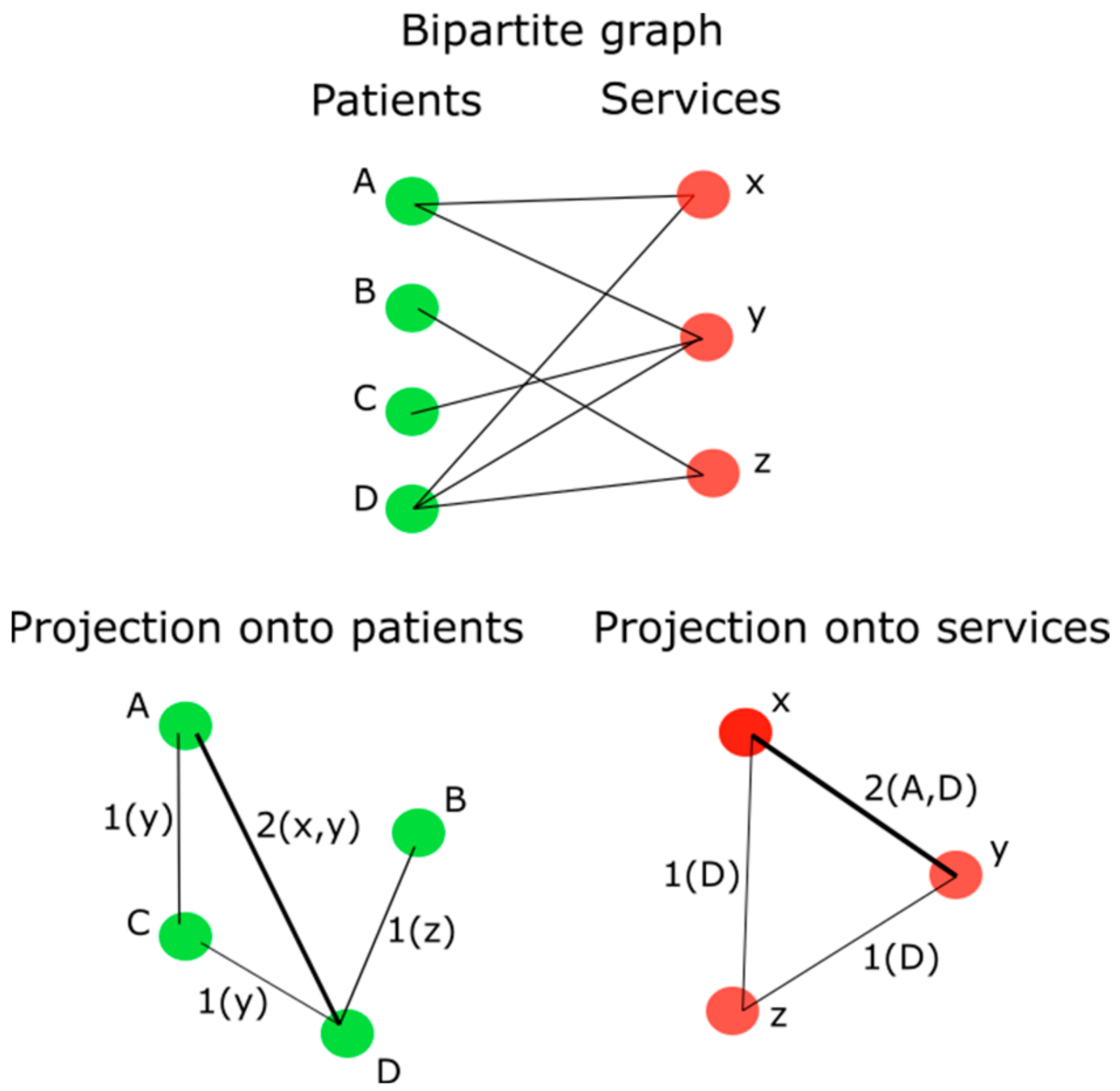 Knowledge 04 00024 g001