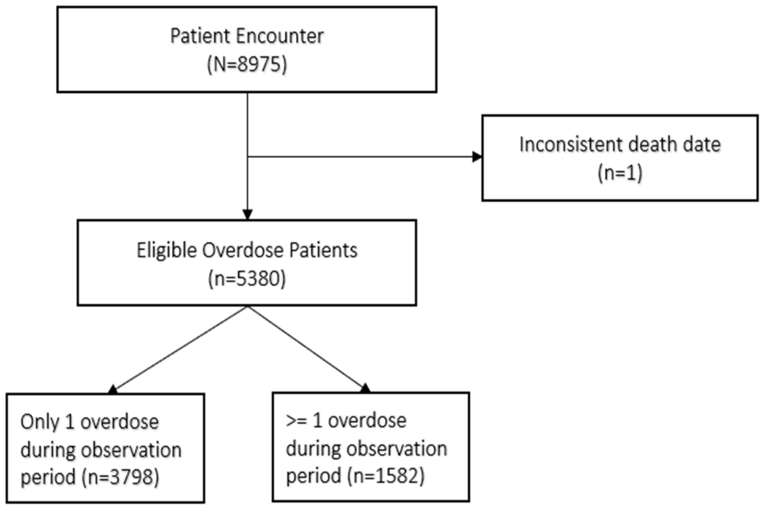 Knowledge 04 00024 g002
