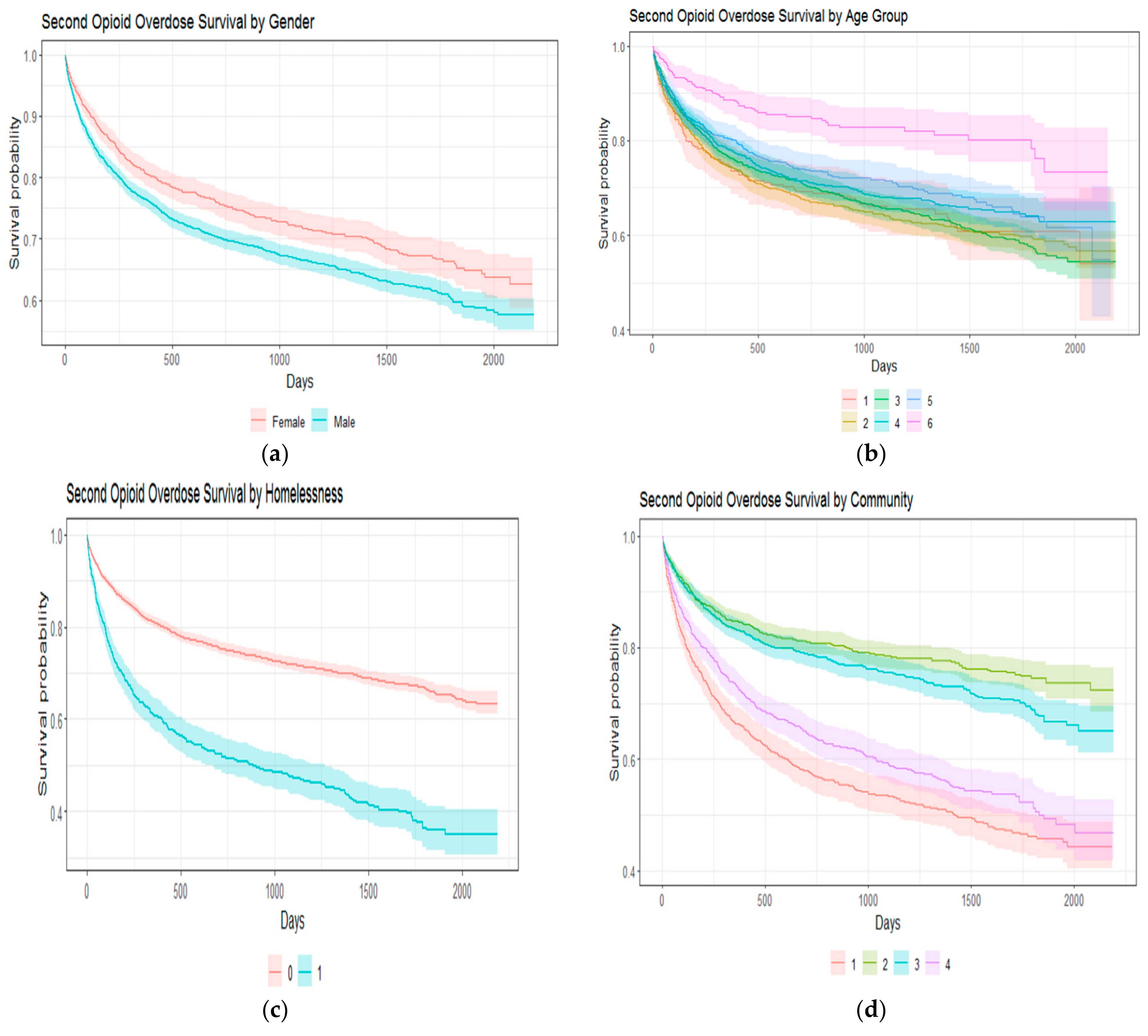 Knowledge 04 00024 g006