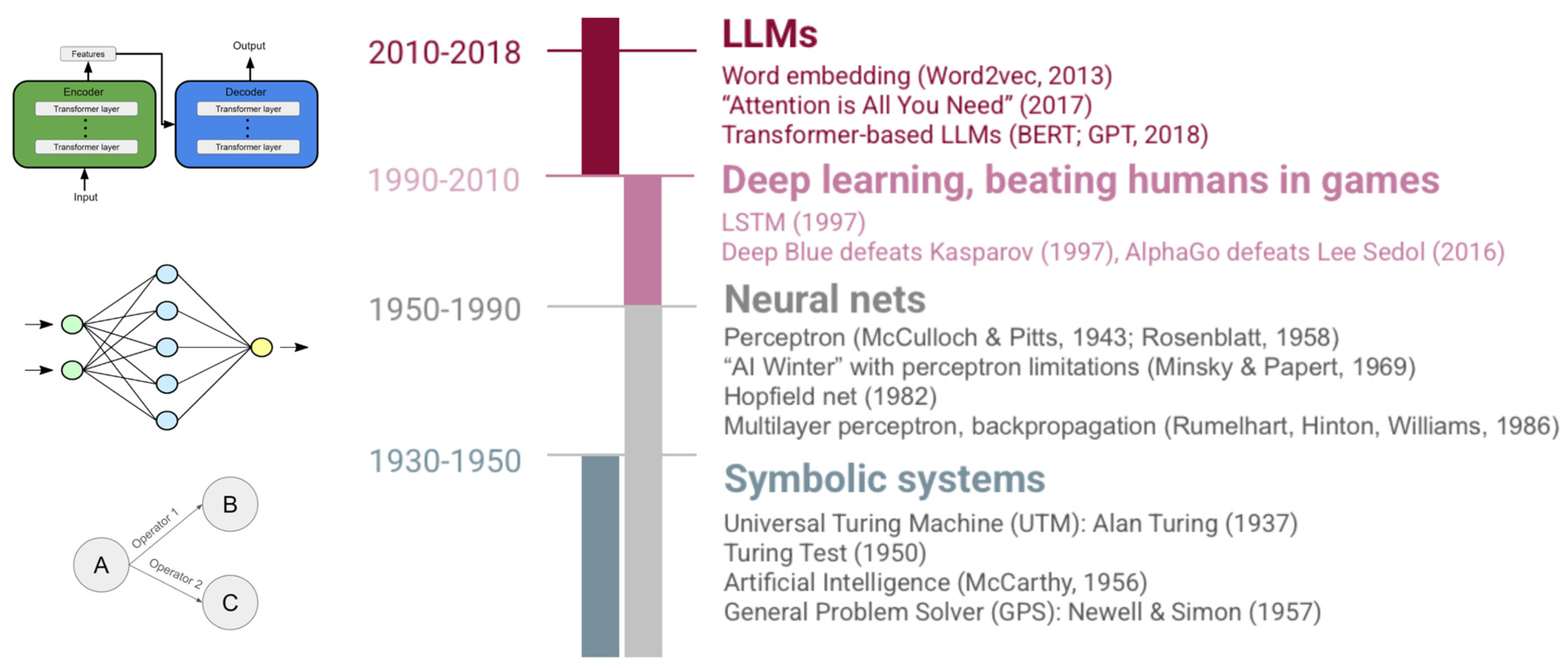 Knowledge 05 00003 g001