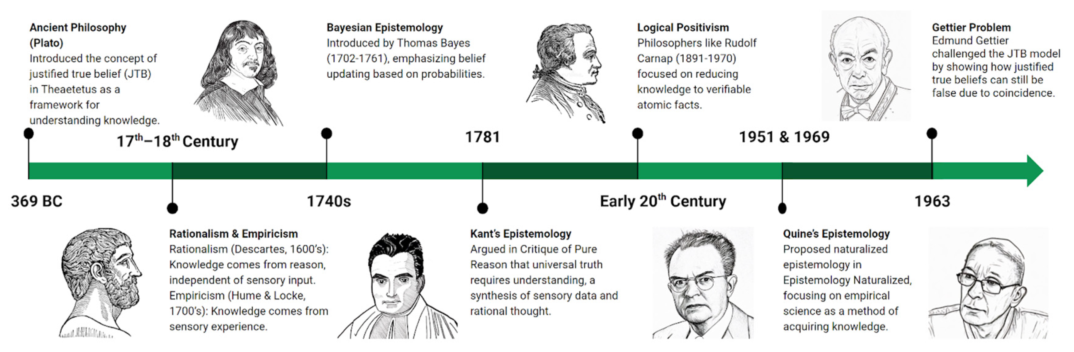 Knowledge 05 00003 g002