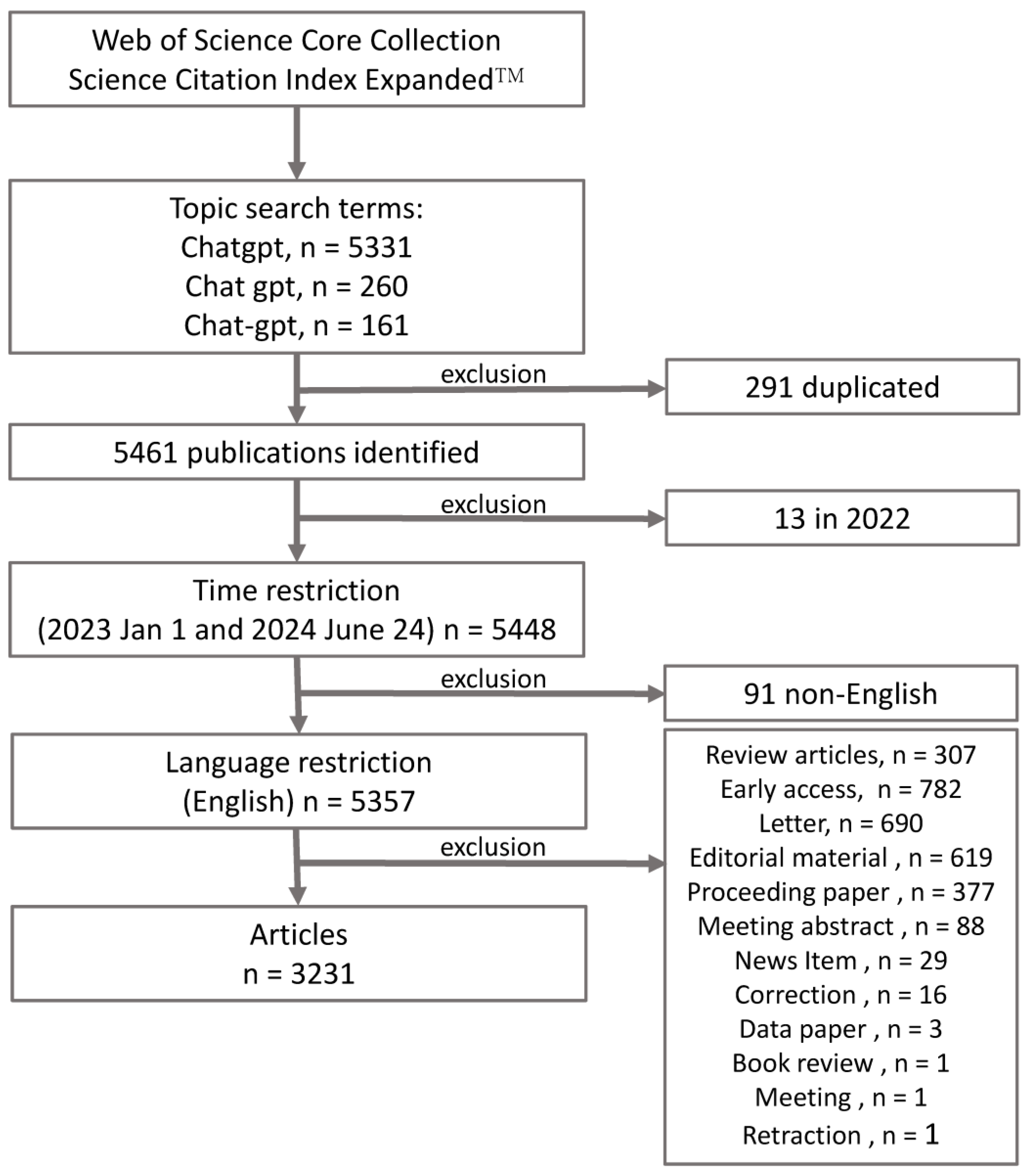 Knowledge 05 00004 g001