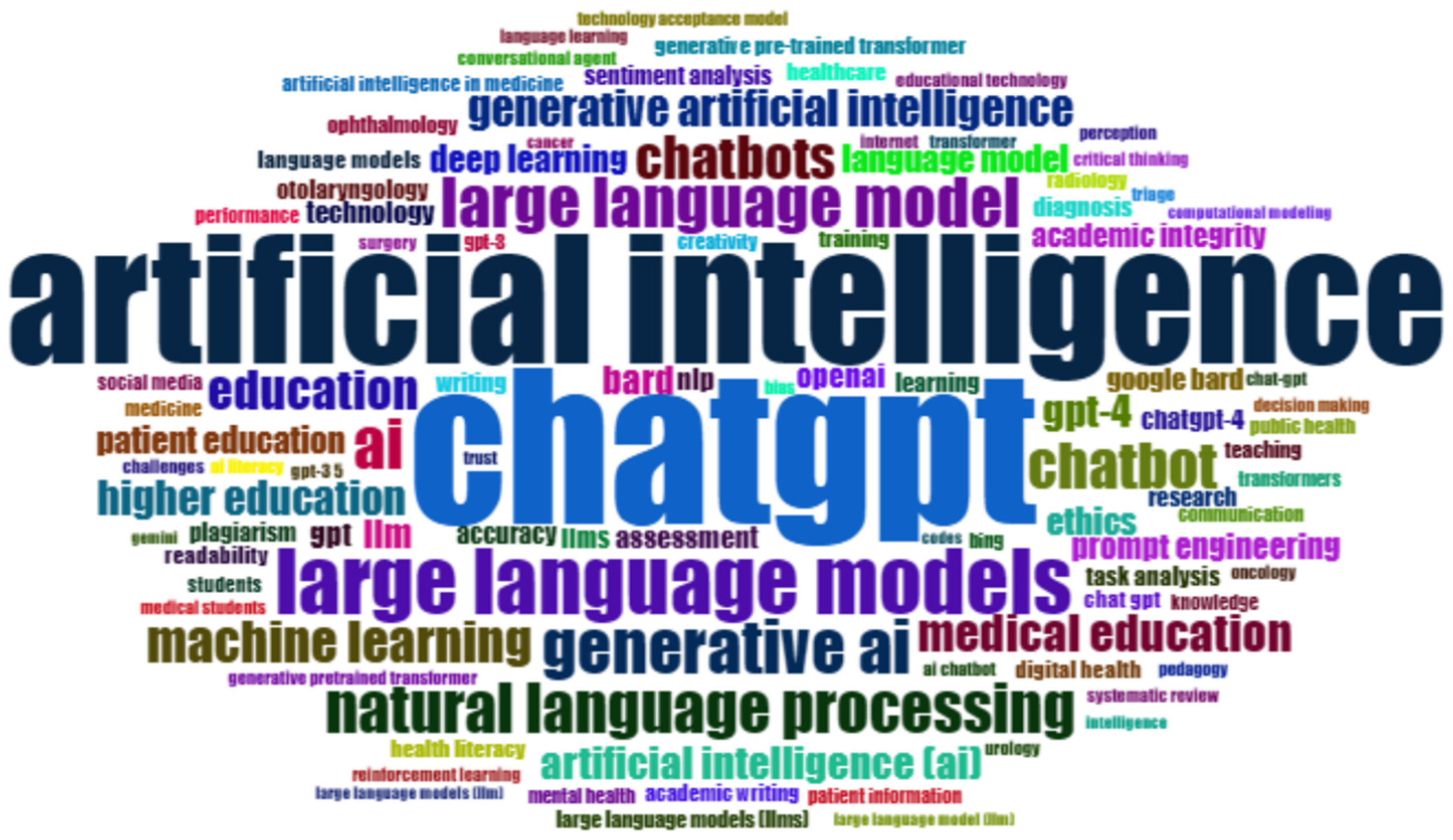 Knowledge 05 00004 g002