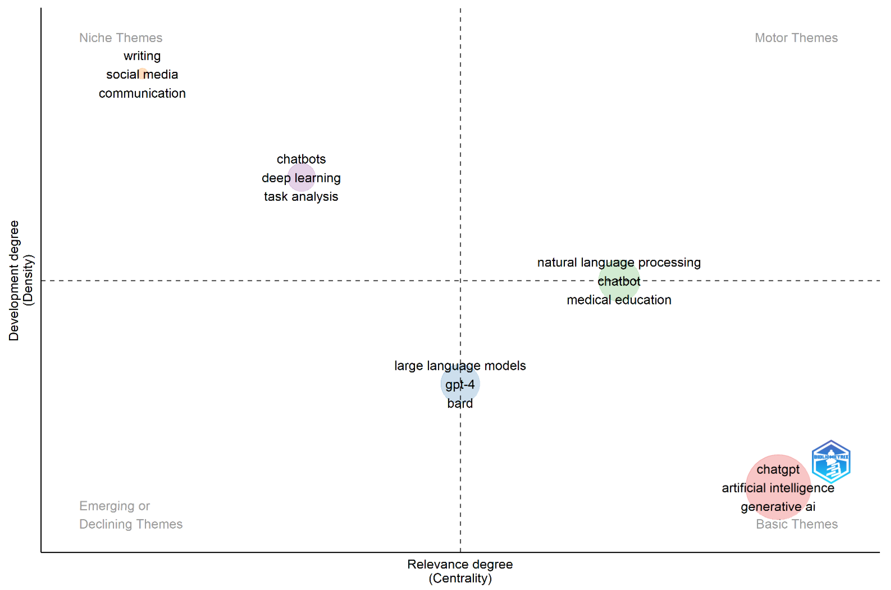 Knowledge 05 00004 g003
