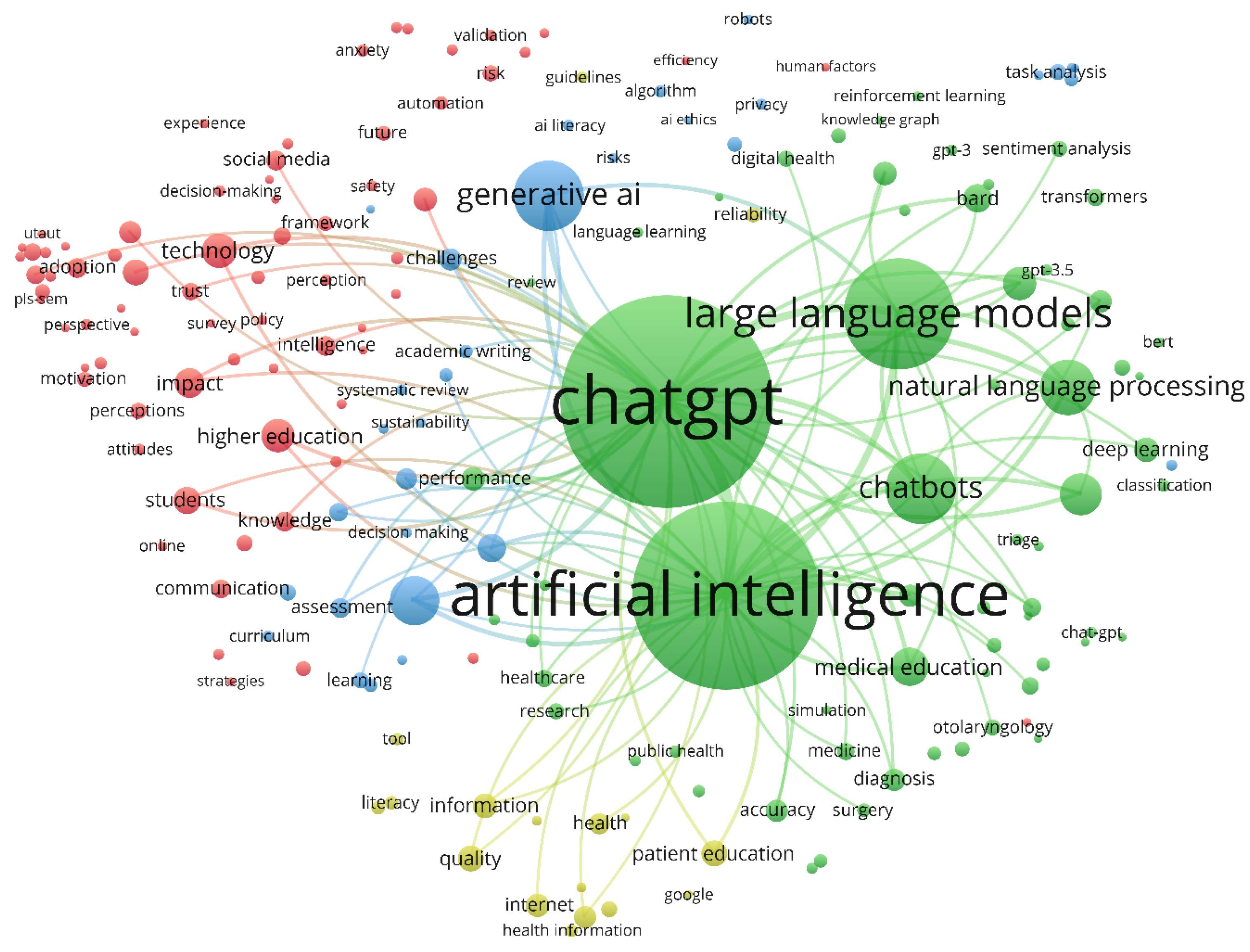 Knowledge 05 00004 g004