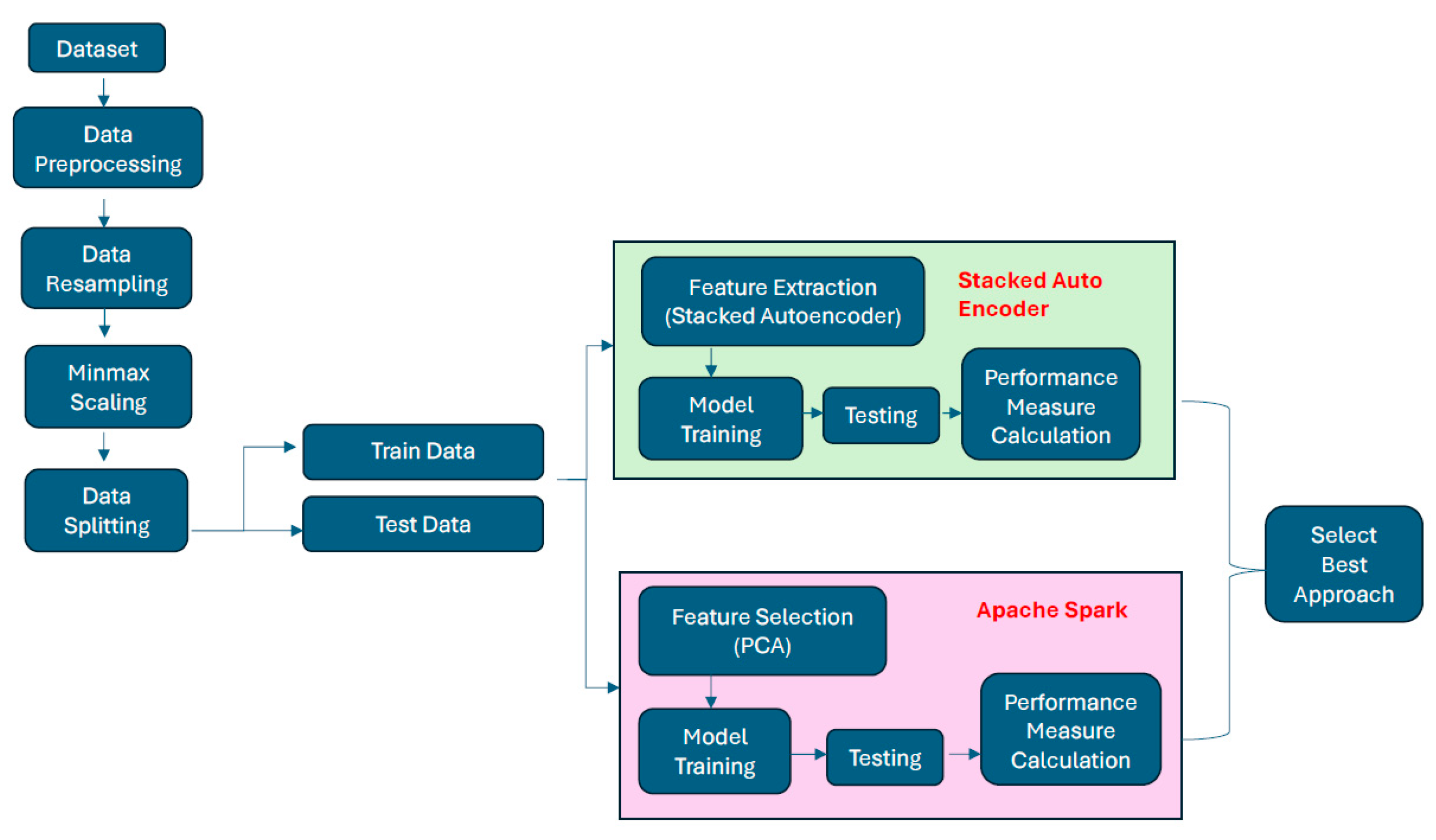 Knowledge 05 00006 g001