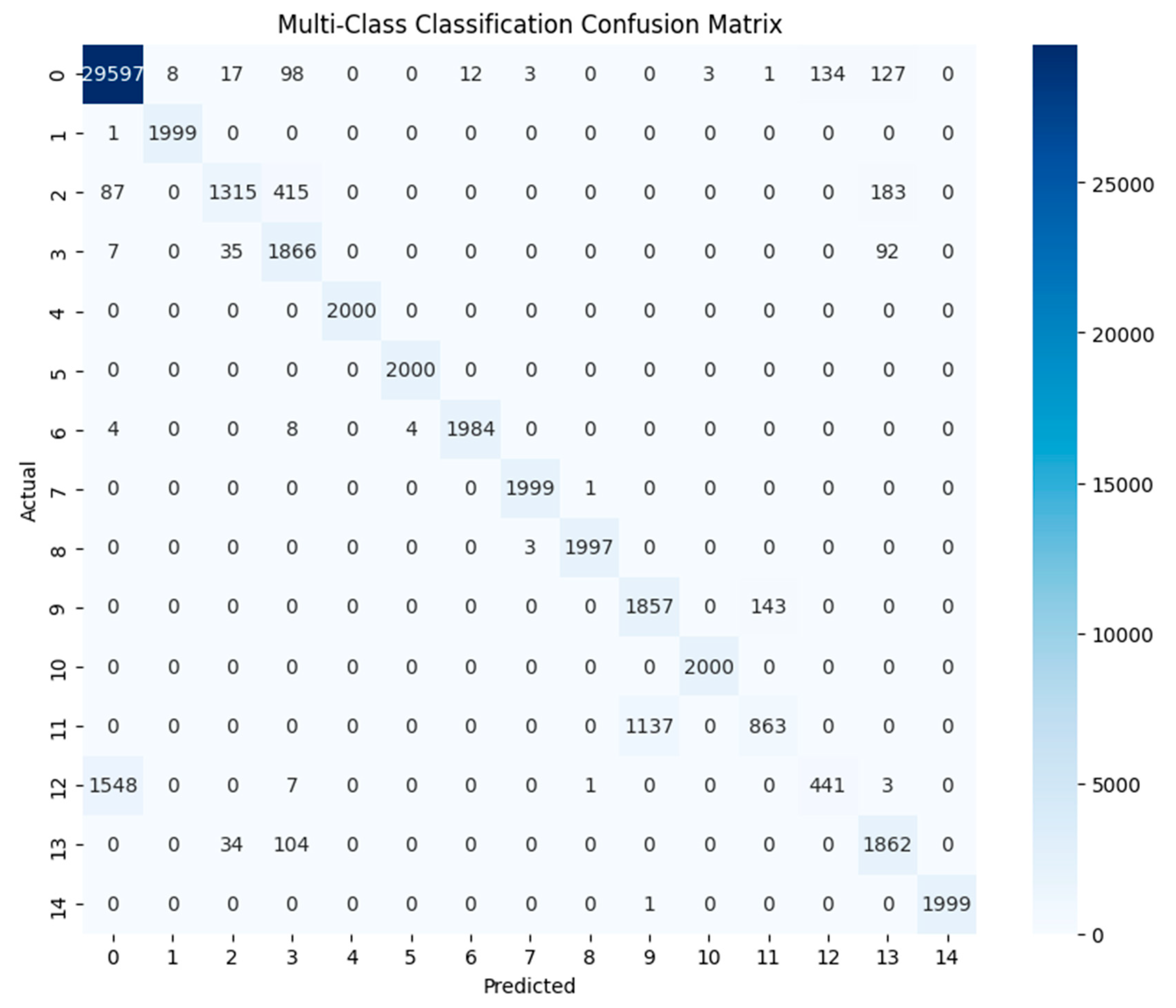 Knowledge 05 00006 g002