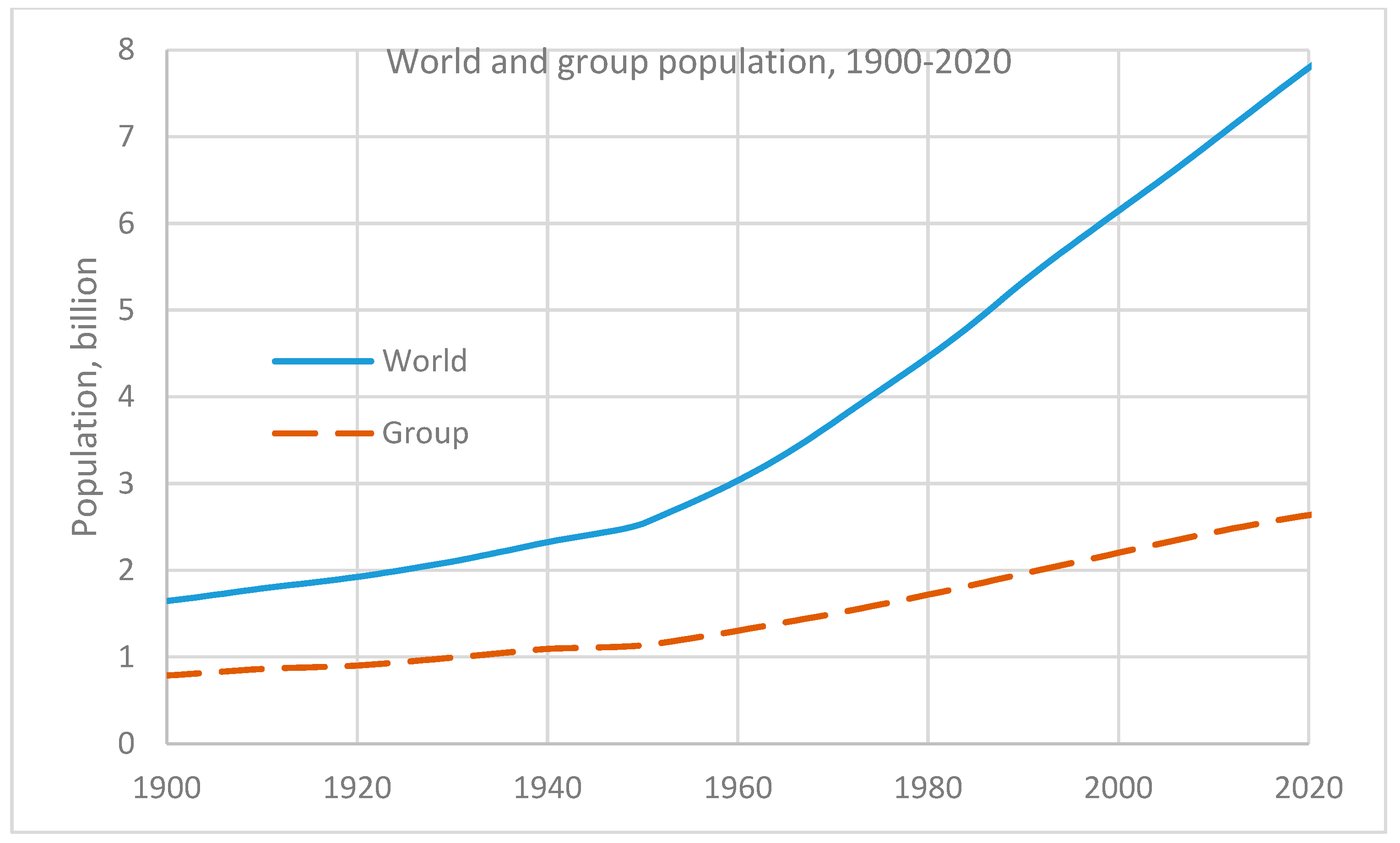 Knowledge 05 00007 g003