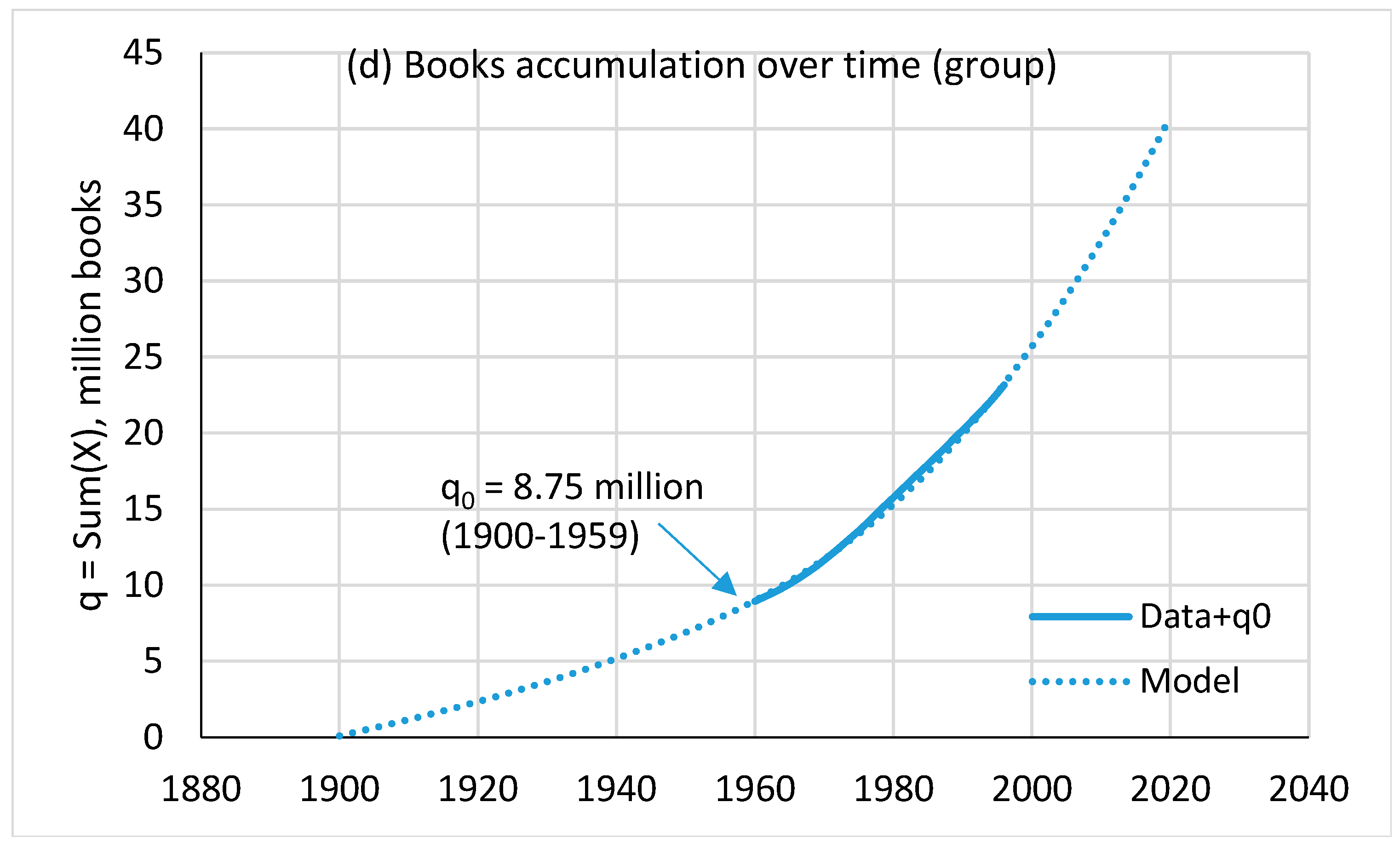 Knowledge 05 00007 g005b