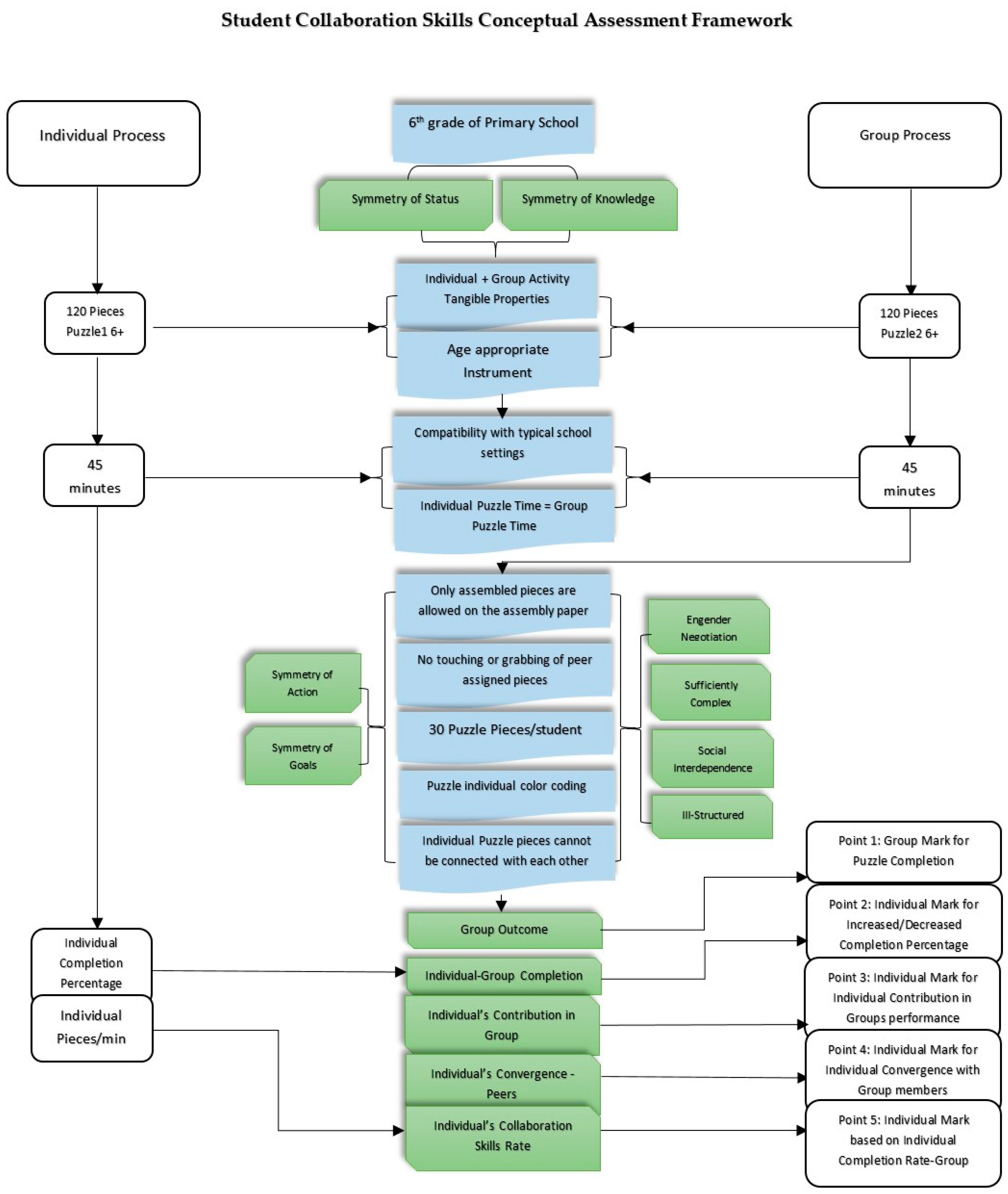 Knowledge 05 00009 g001