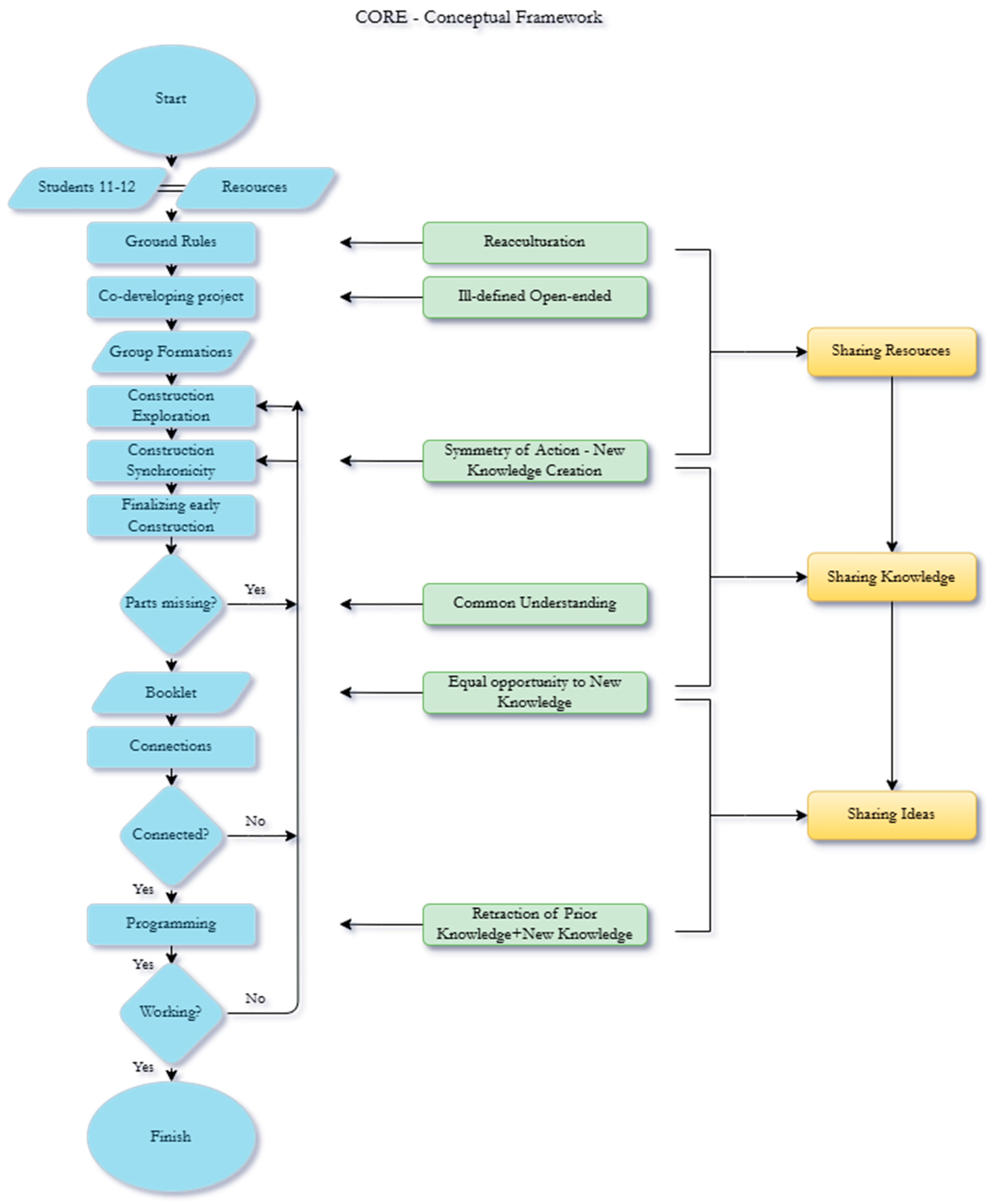 Knowledge 05 00009 g003