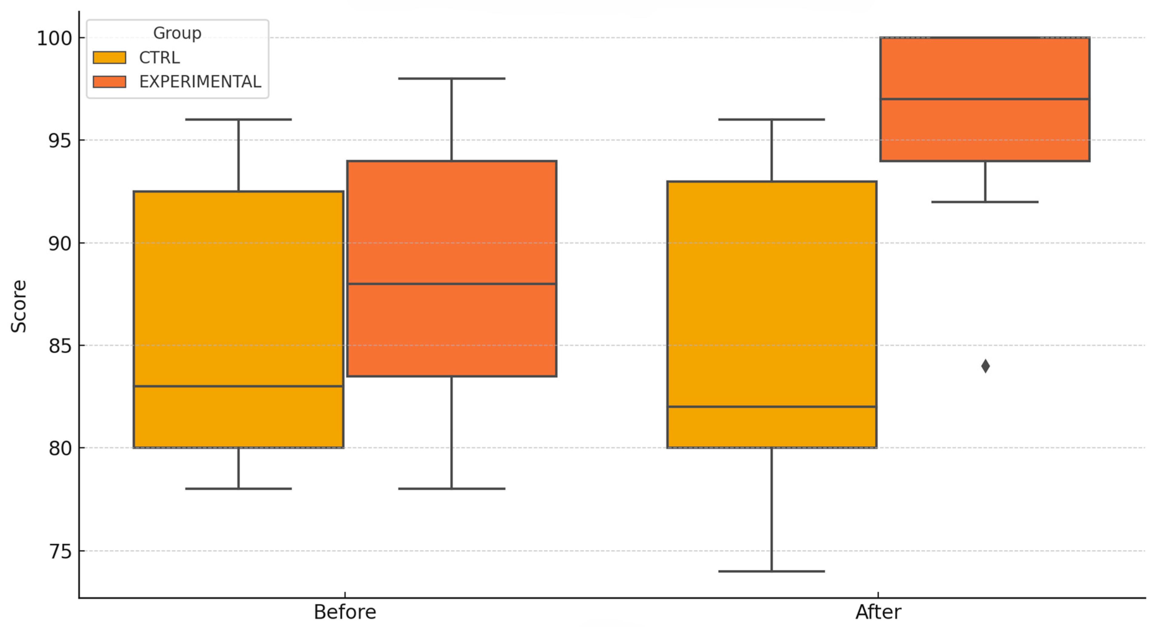 Knowledge 05 00009 g004