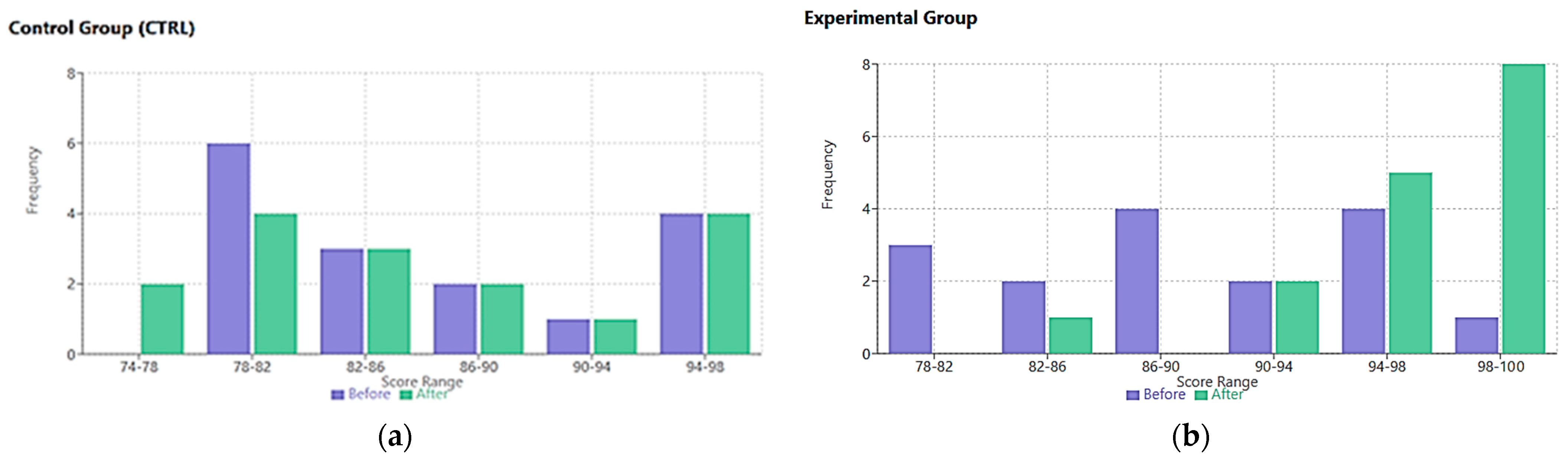Knowledge 05 00009 g005