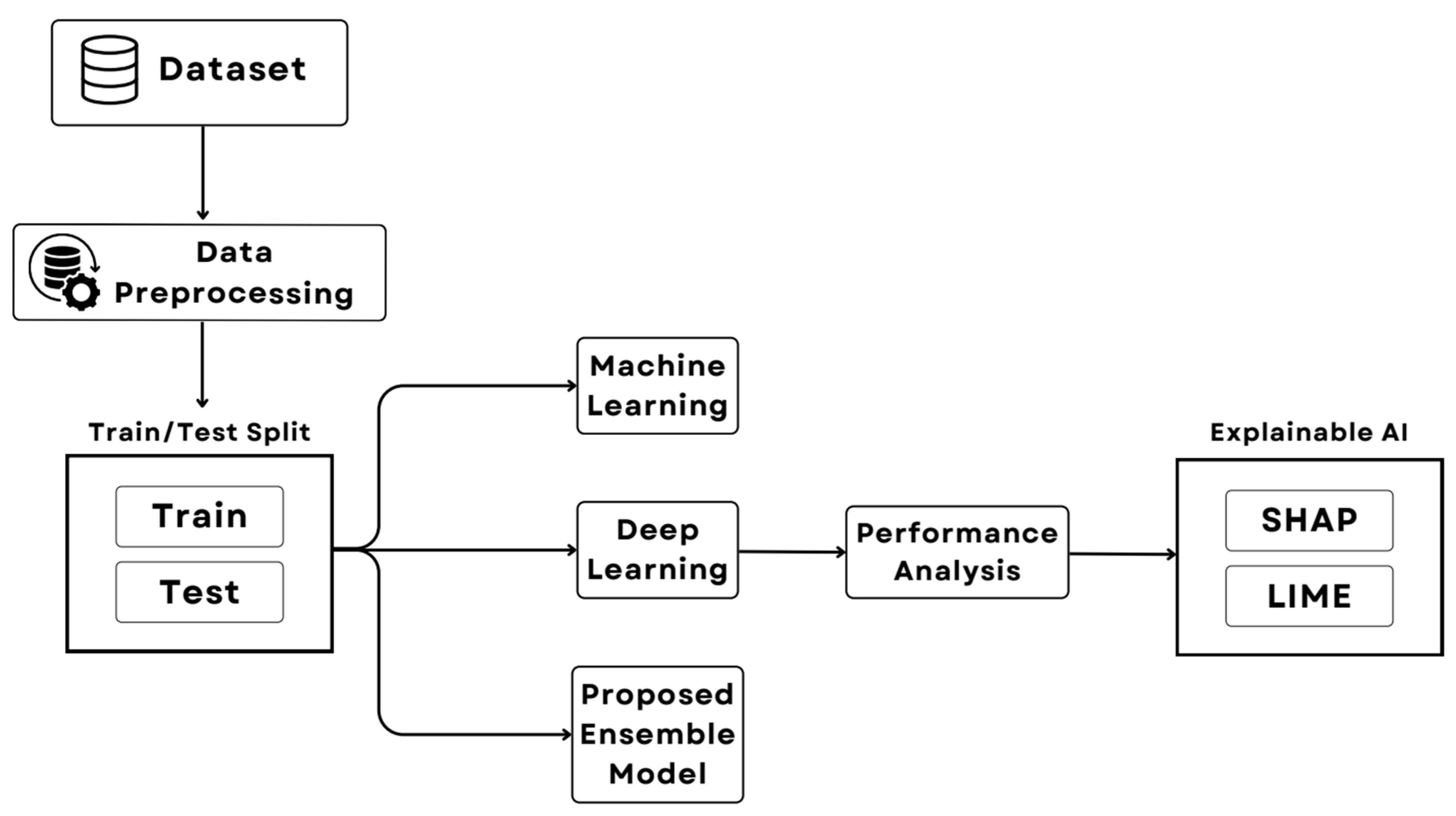 Knowledge 05 00010 g001