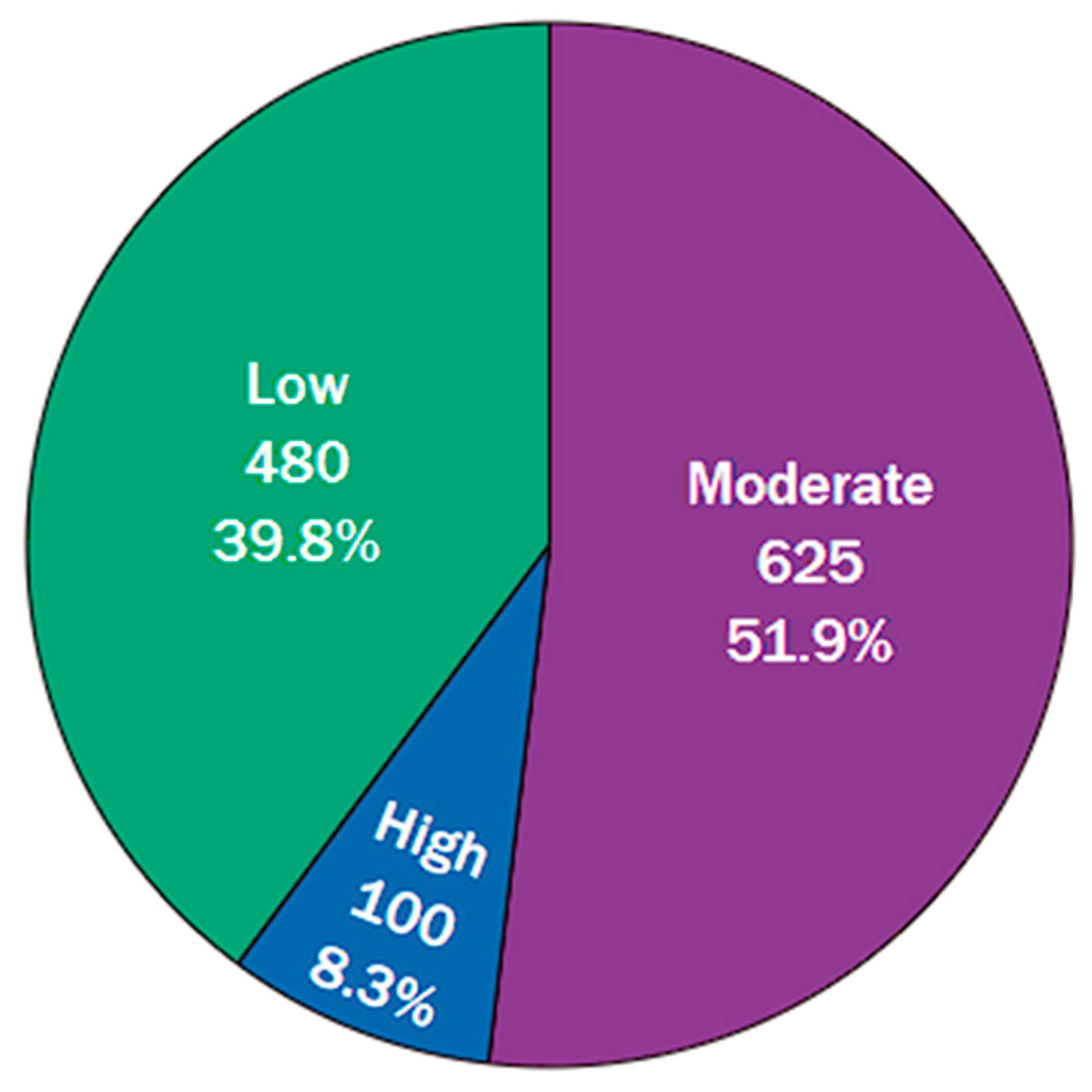 Knowledge 05 00010 g002