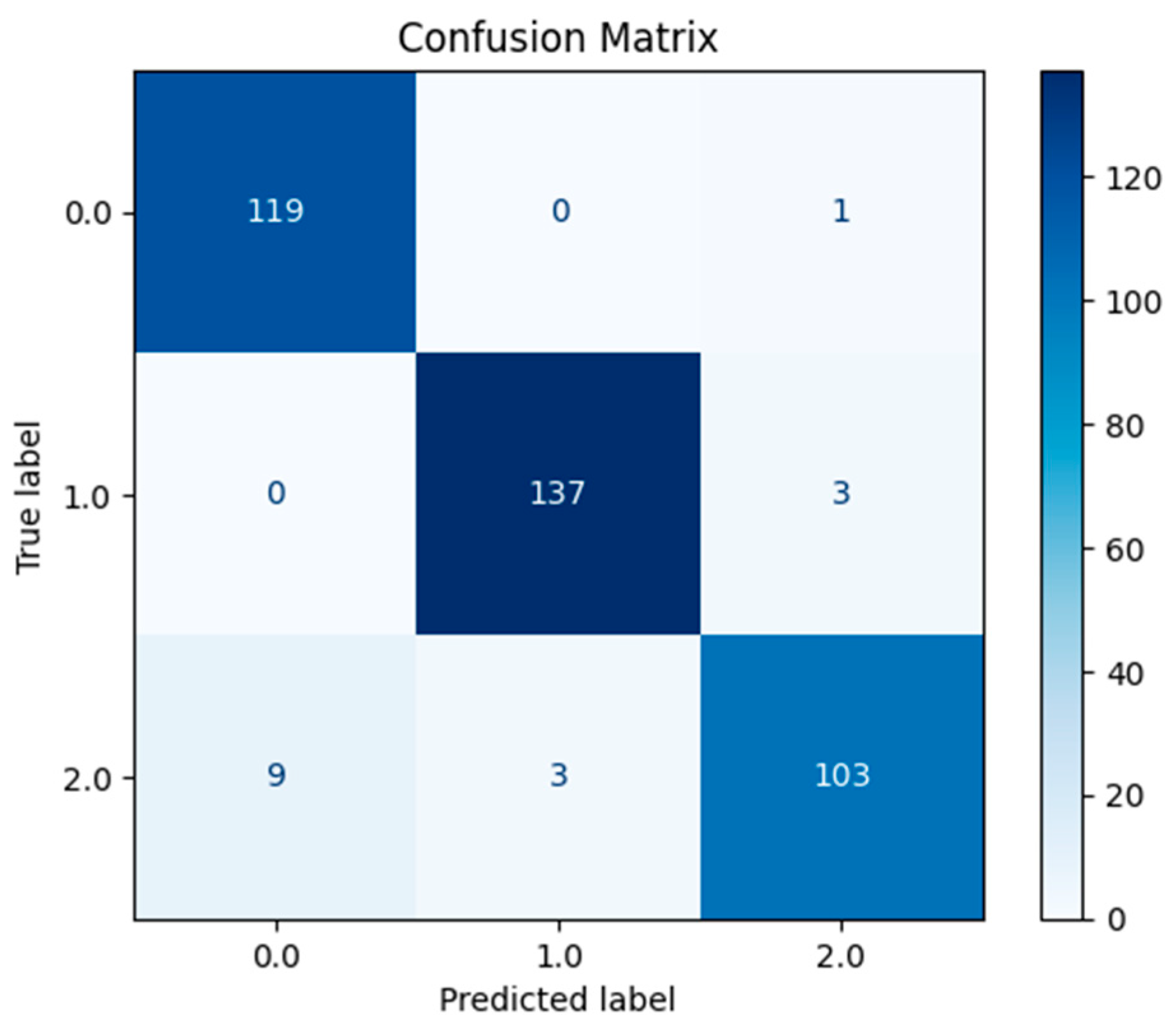 Knowledge 05 00010 g003