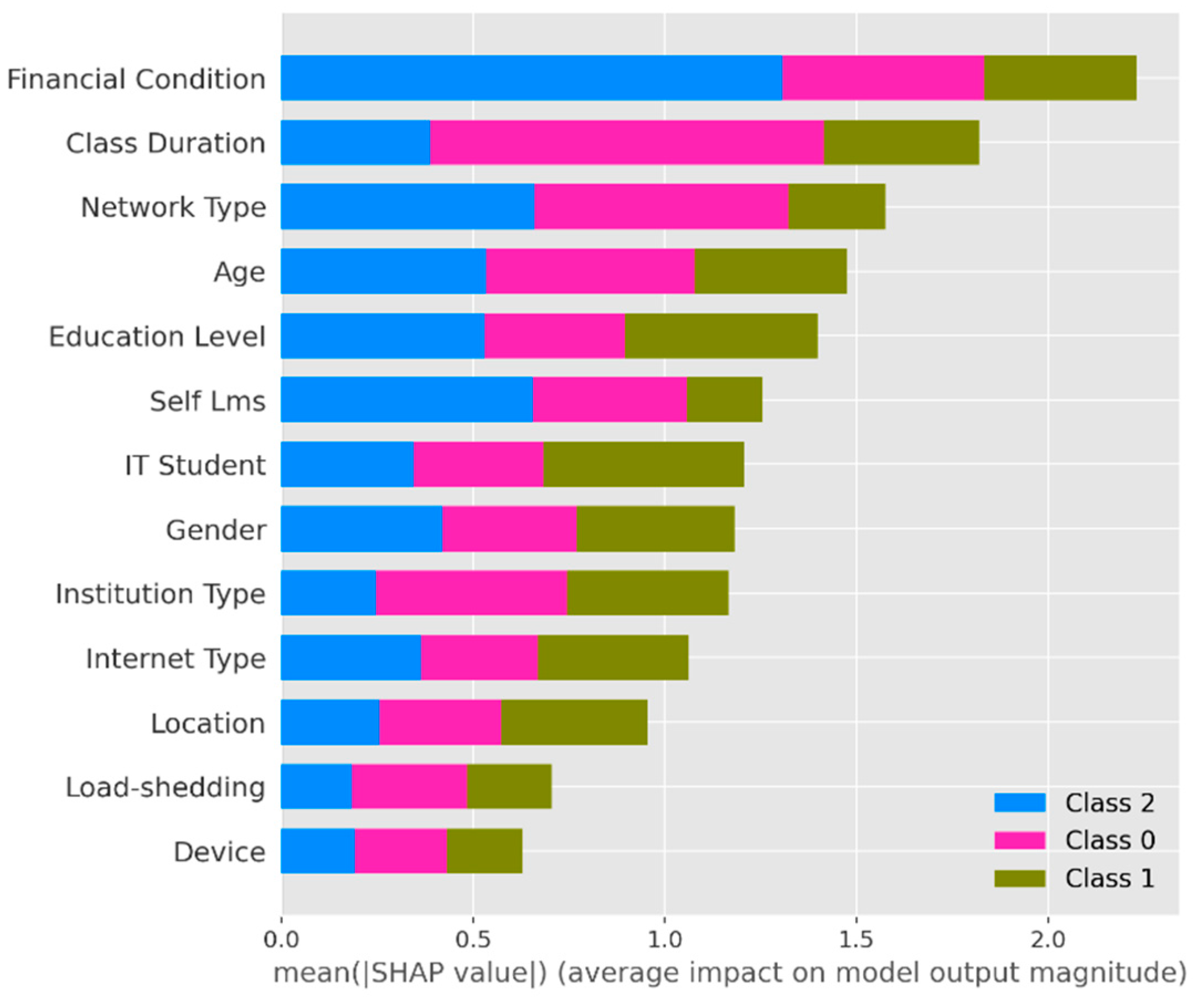Knowledge 05 00010 g005