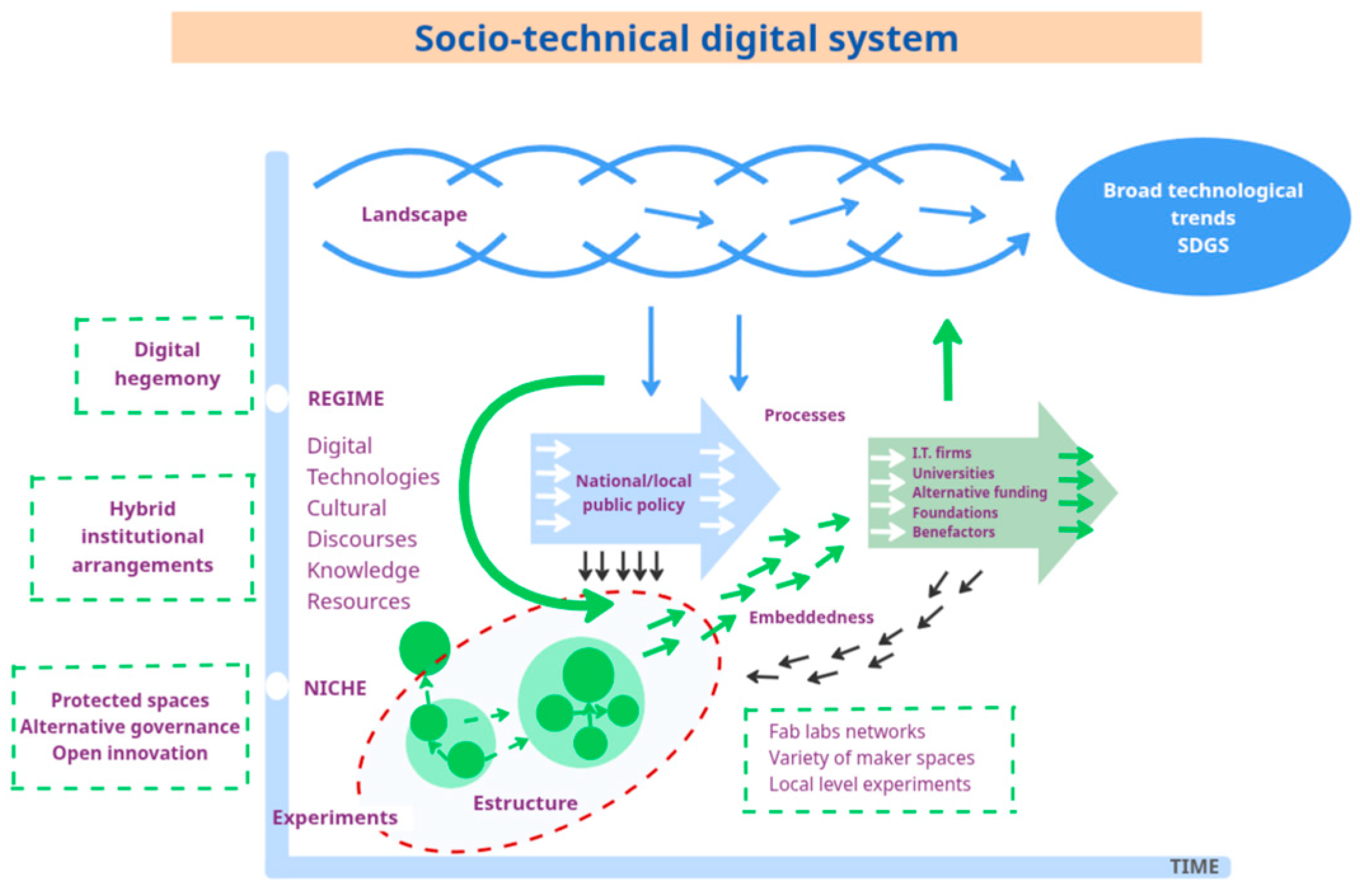 Knowledge 05 00012 g001