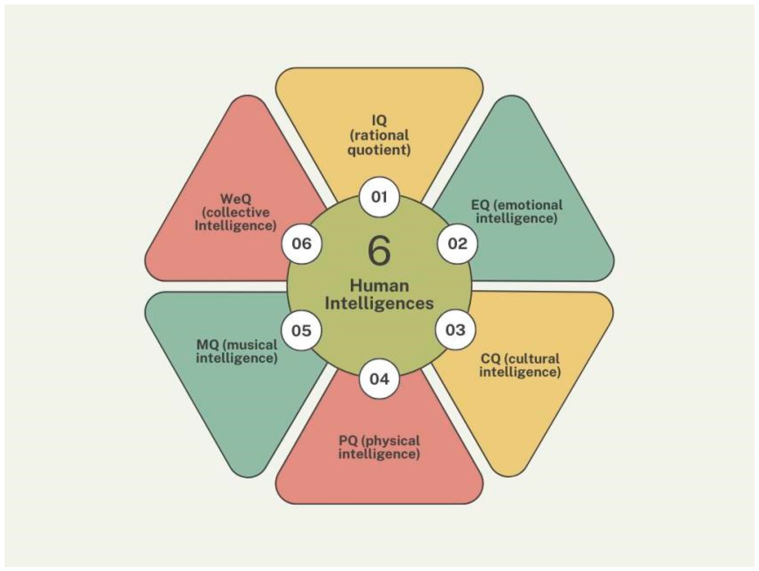 Knowledge 05 00013 g003