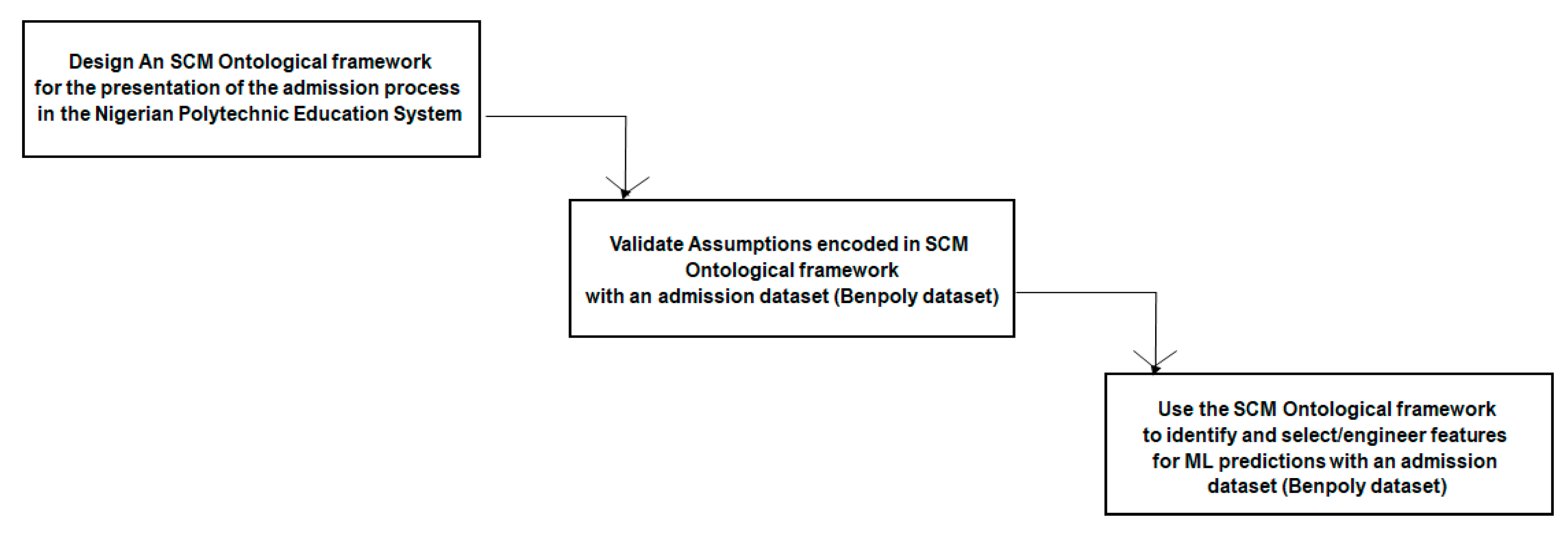 Knowledge 05 00015 g003