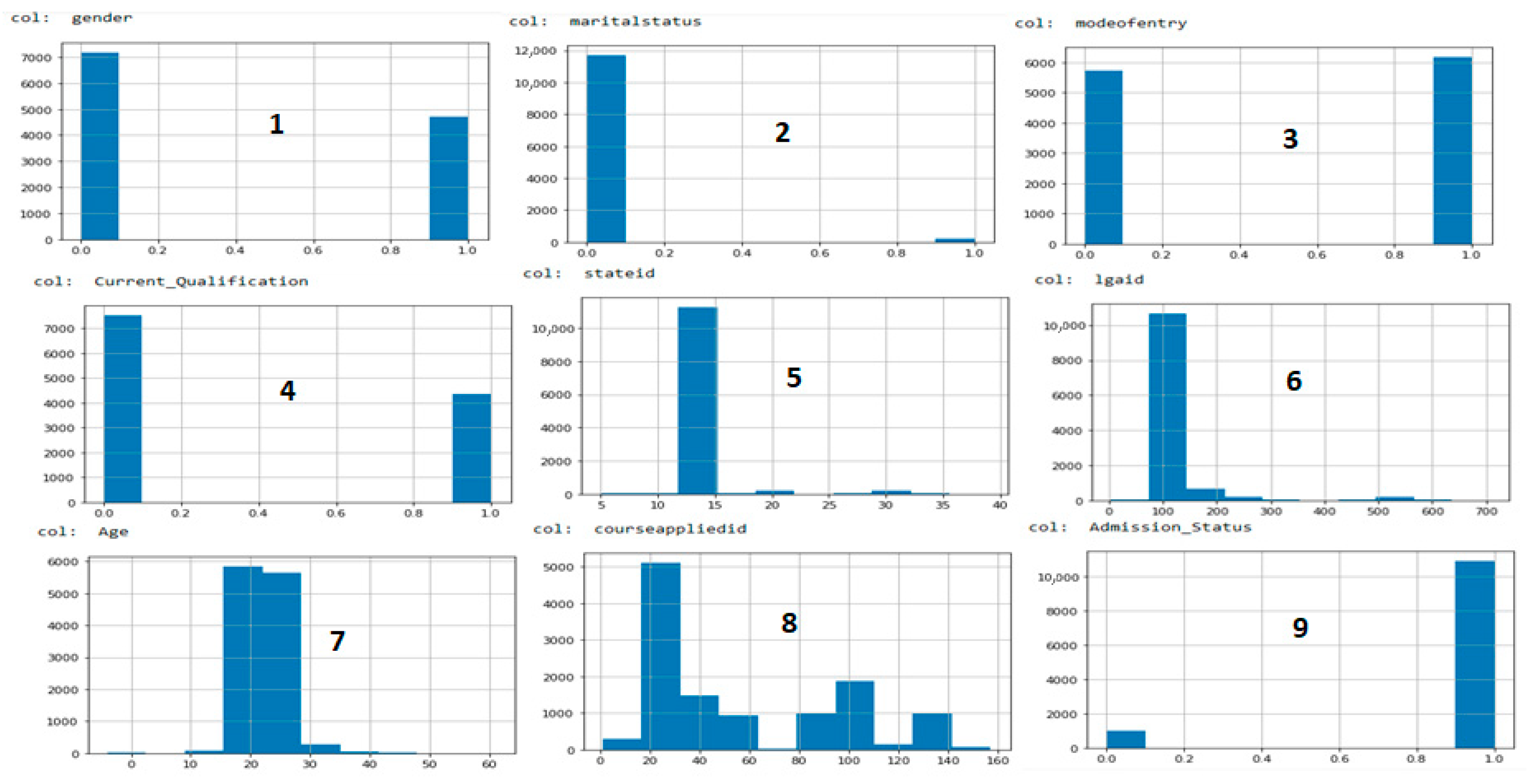 Knowledge 05 00015 g004