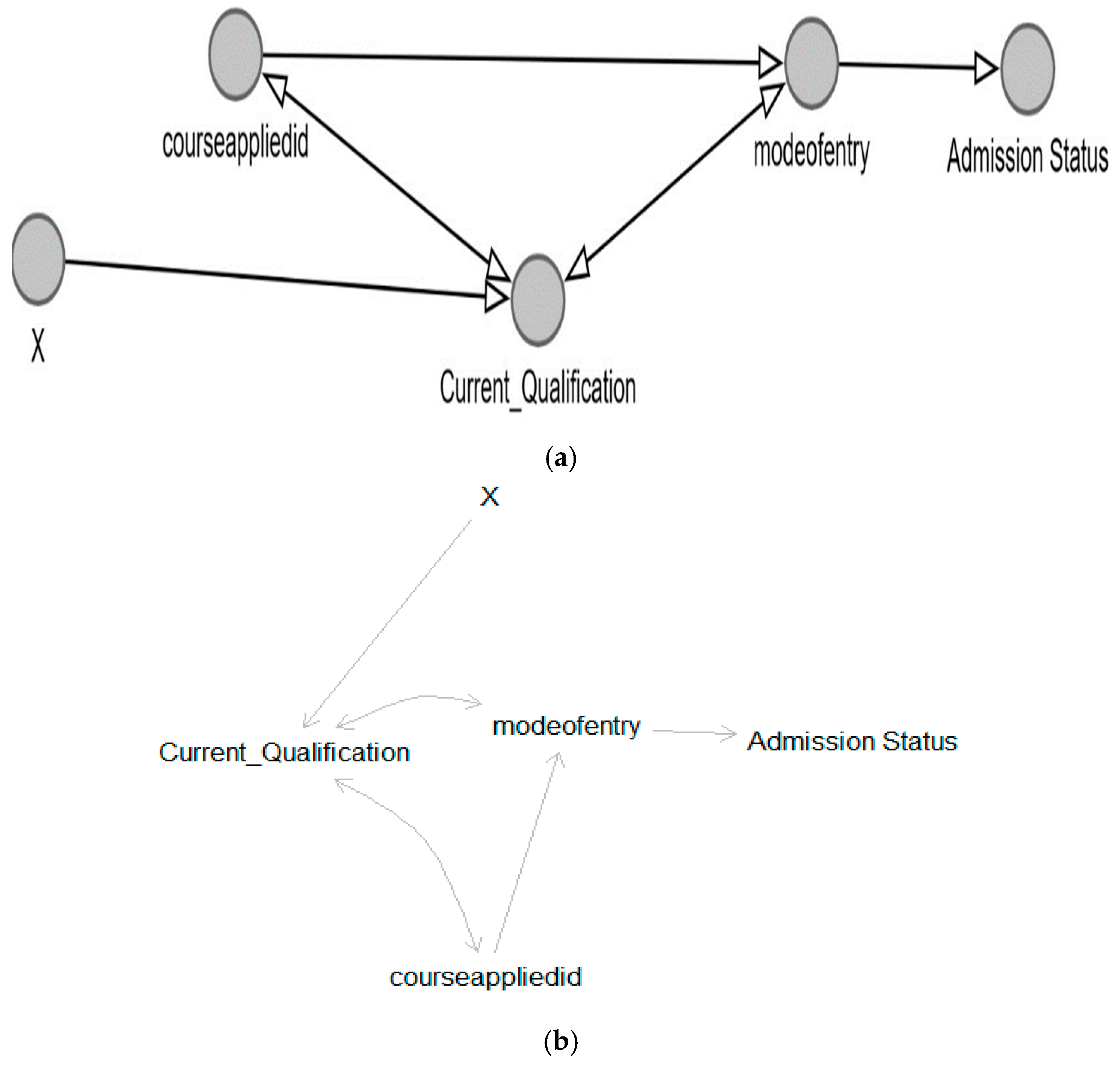 Knowledge 05 00015 g005