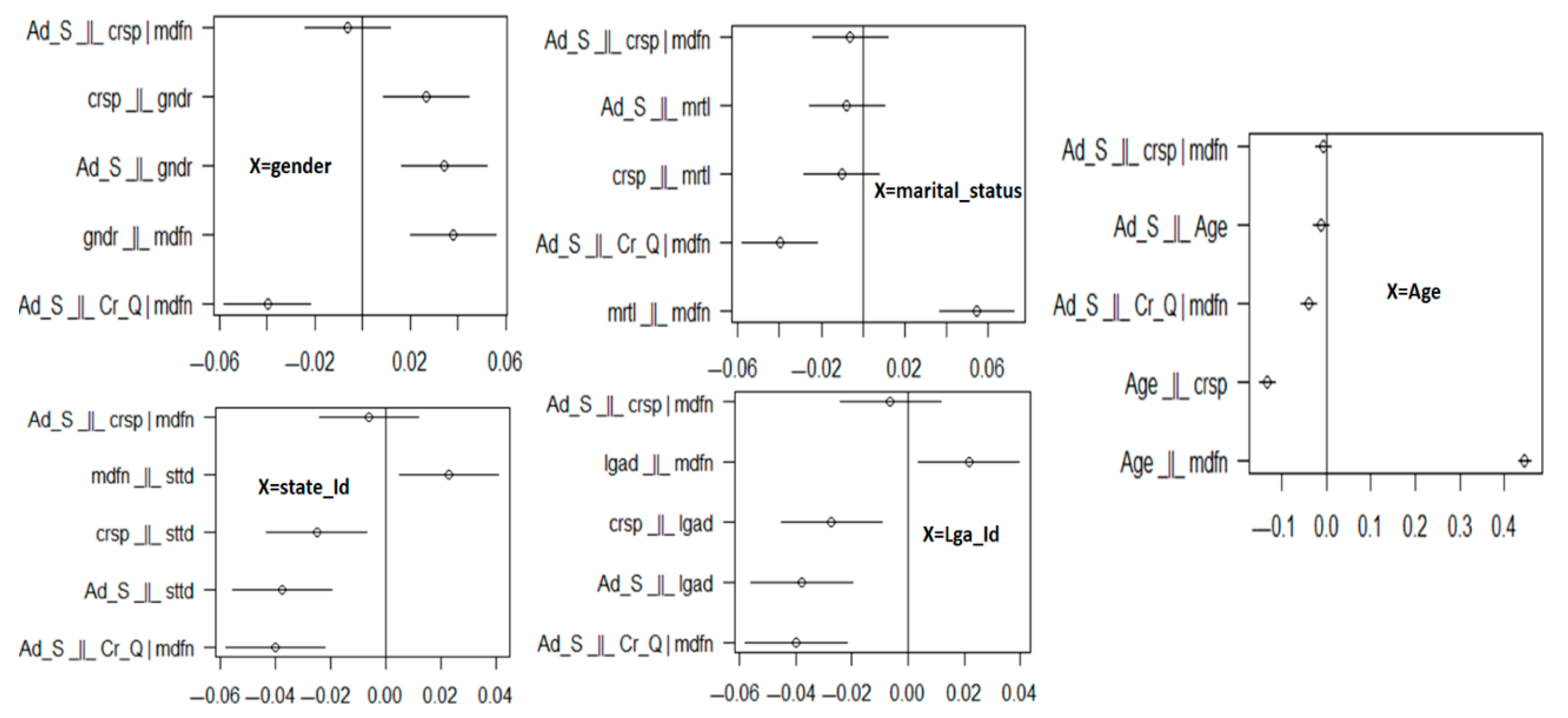 Knowledge 05 00015 g006