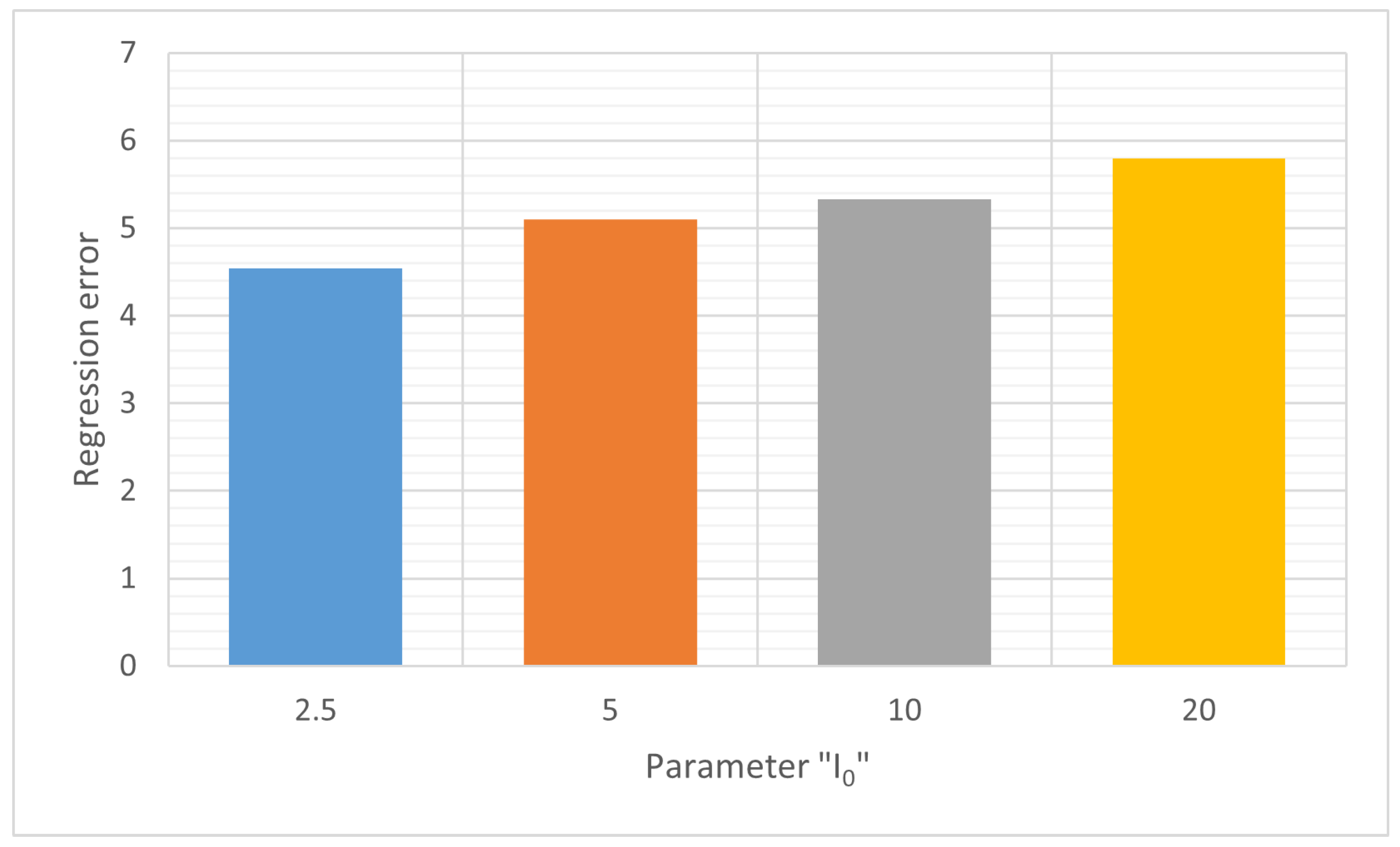 Knowledge 05 00017 g007