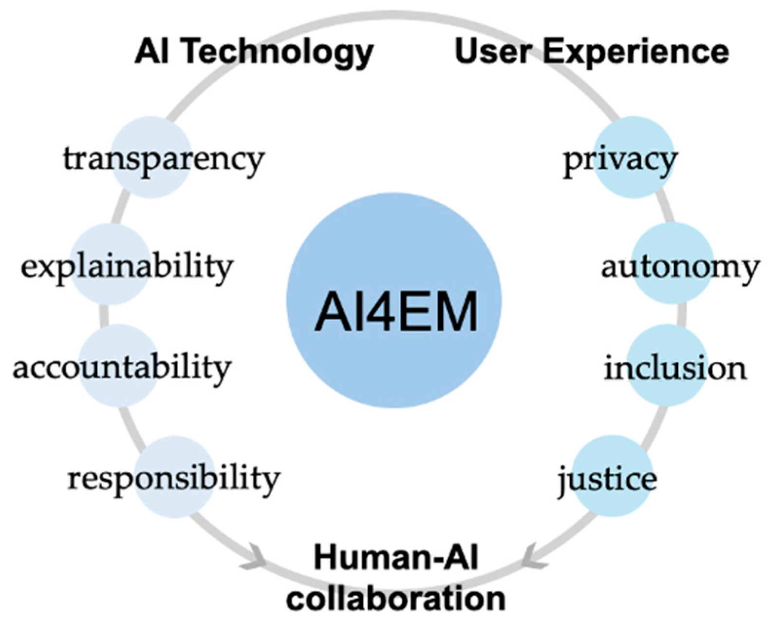 Knowledge 05 00021 g001 Knowledge 05 00021 g001