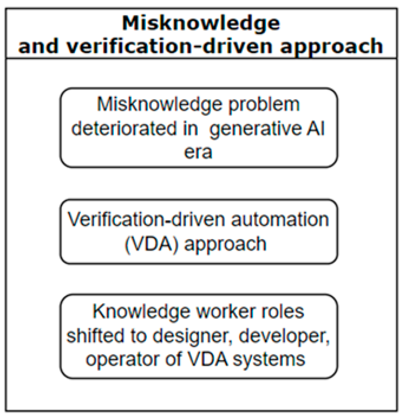 Knowledge 05 00022 g004