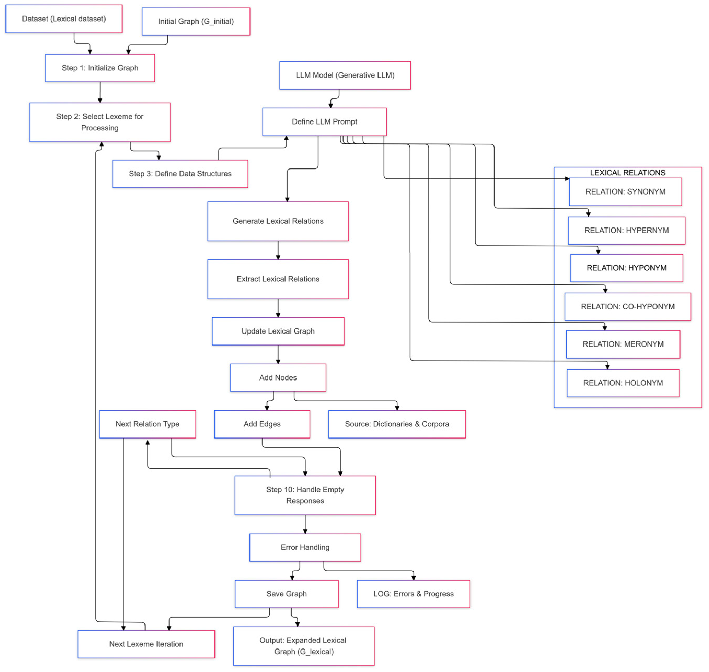 Knowledge 05 00024 g001