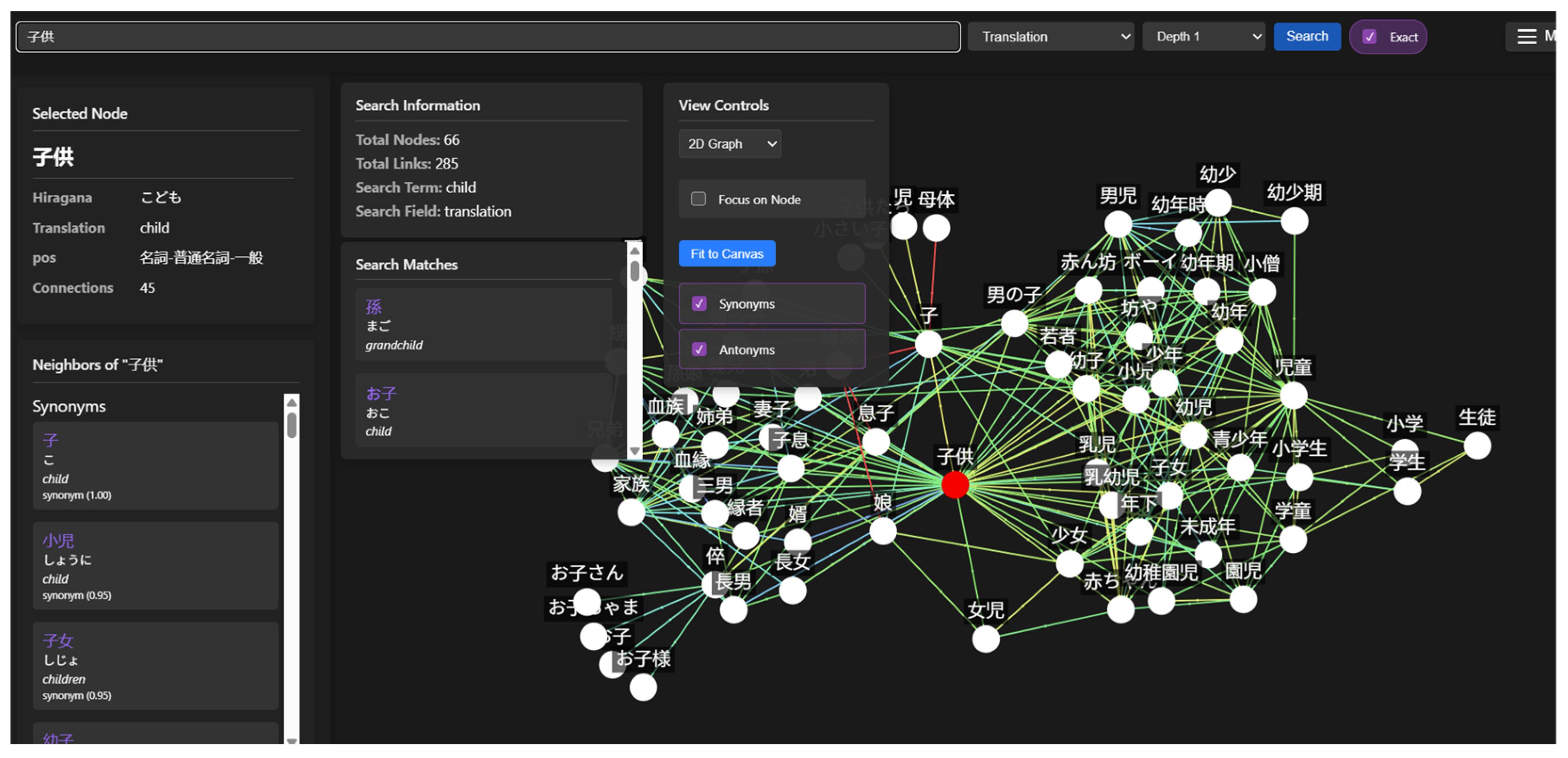 Knowledge 05 00024 g004