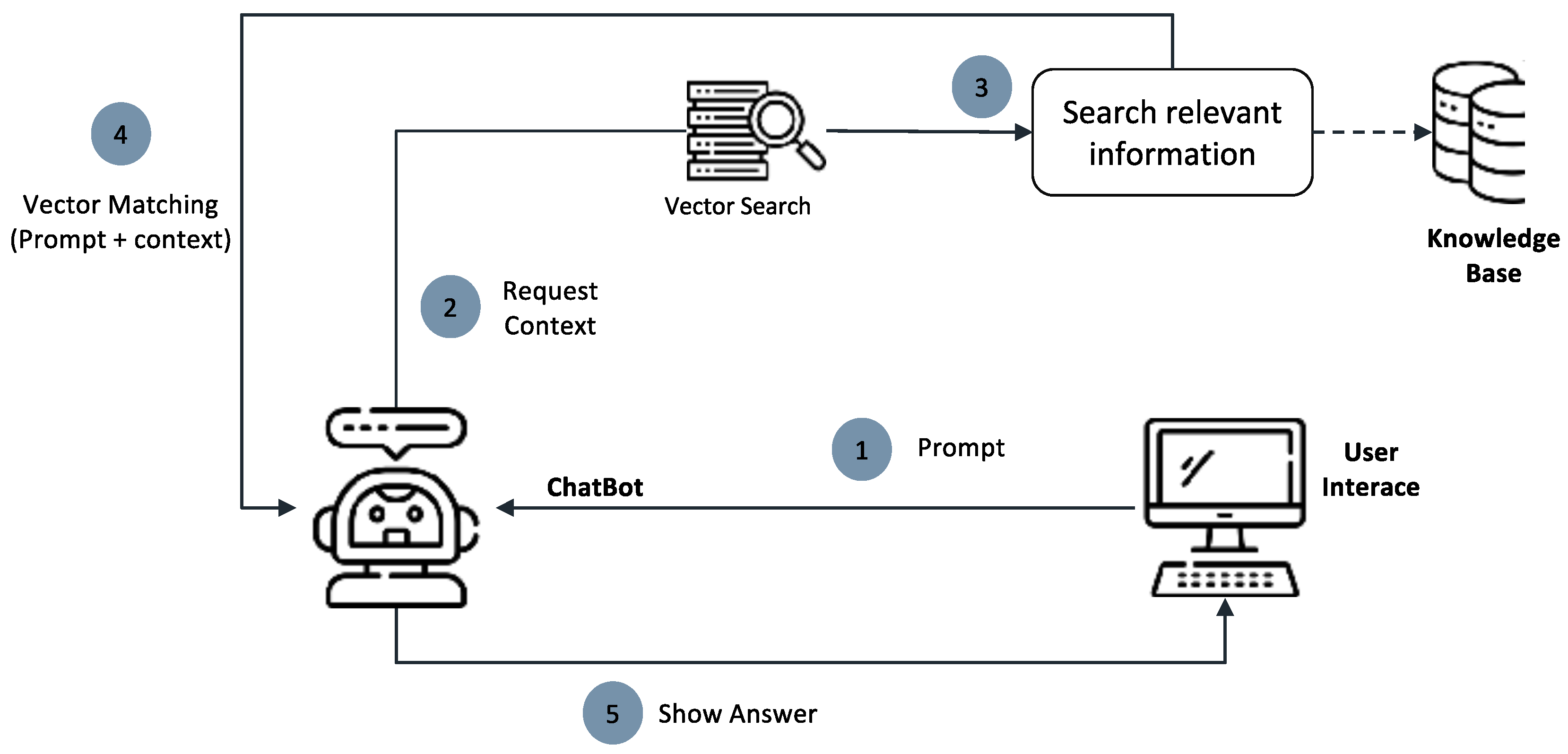 Knowledge 05 00025 g001