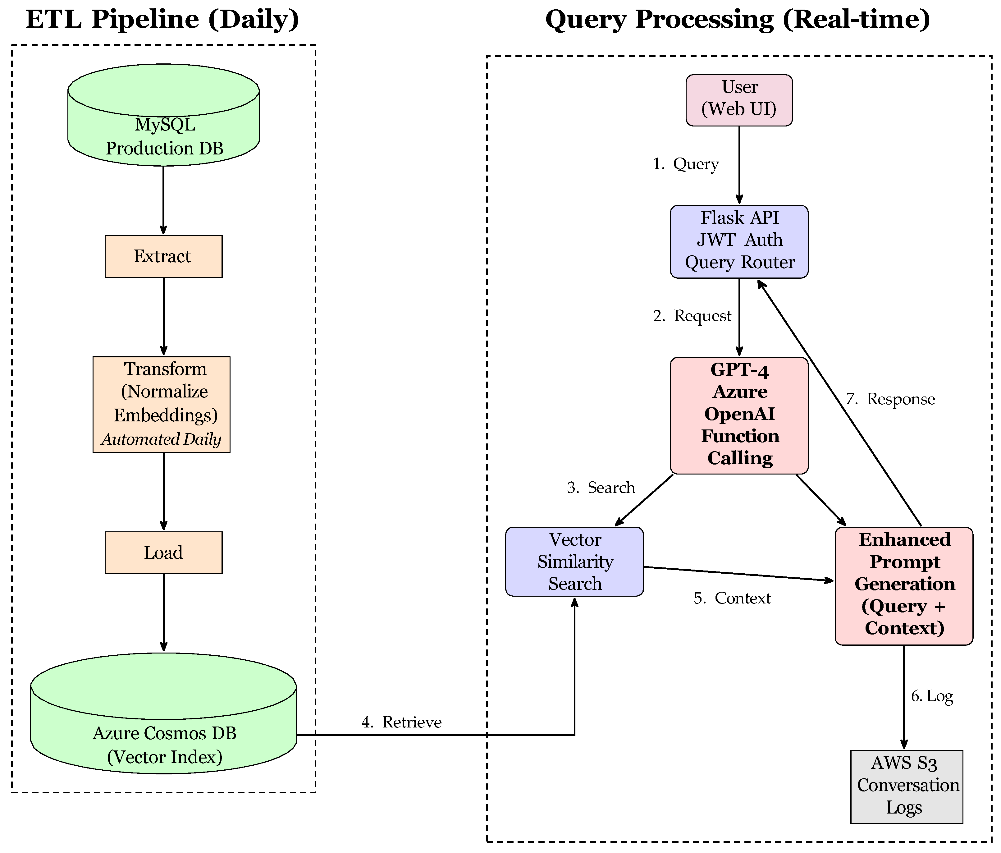 Knowledge 05 00025 g002