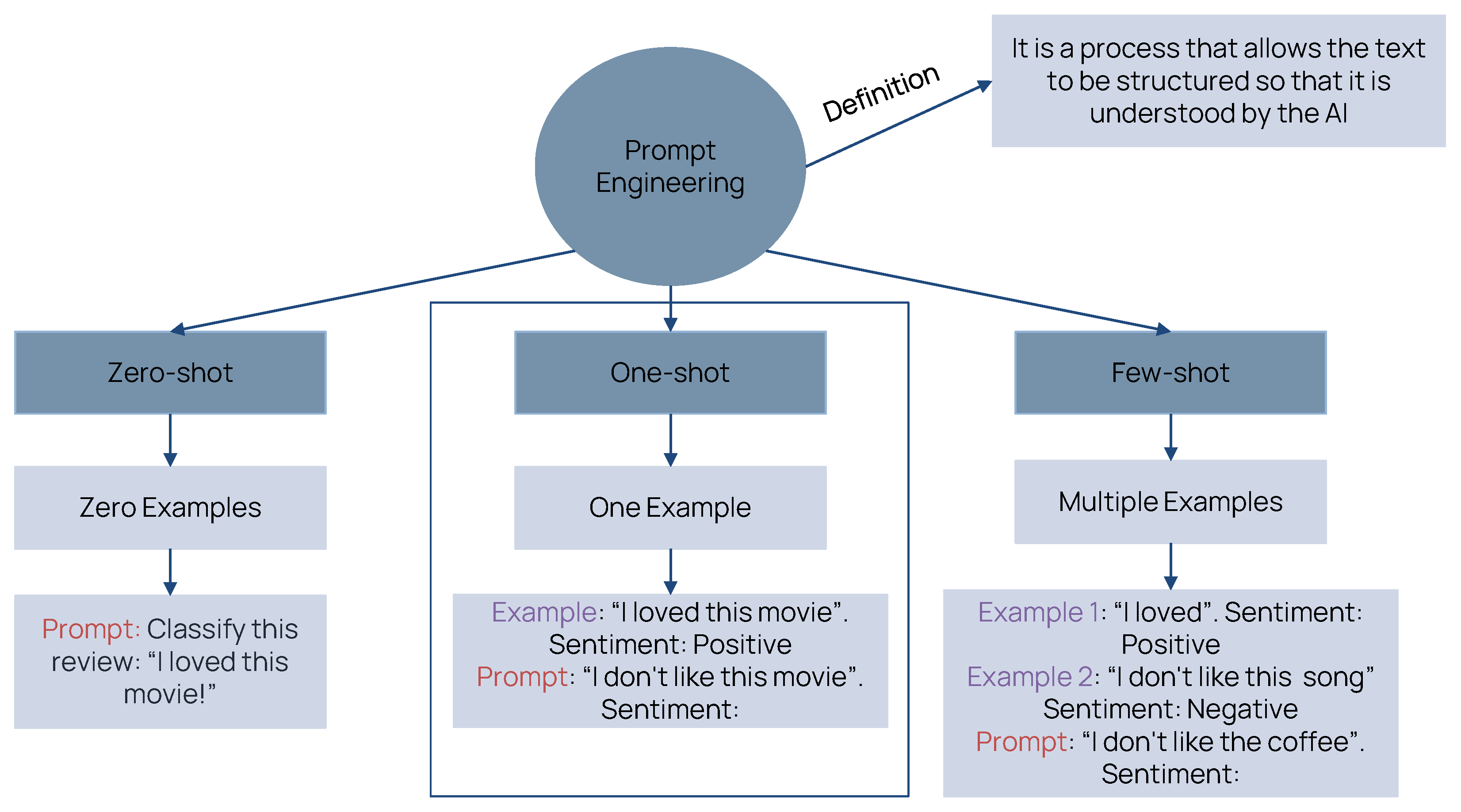 Knowledge 05 00025 g003