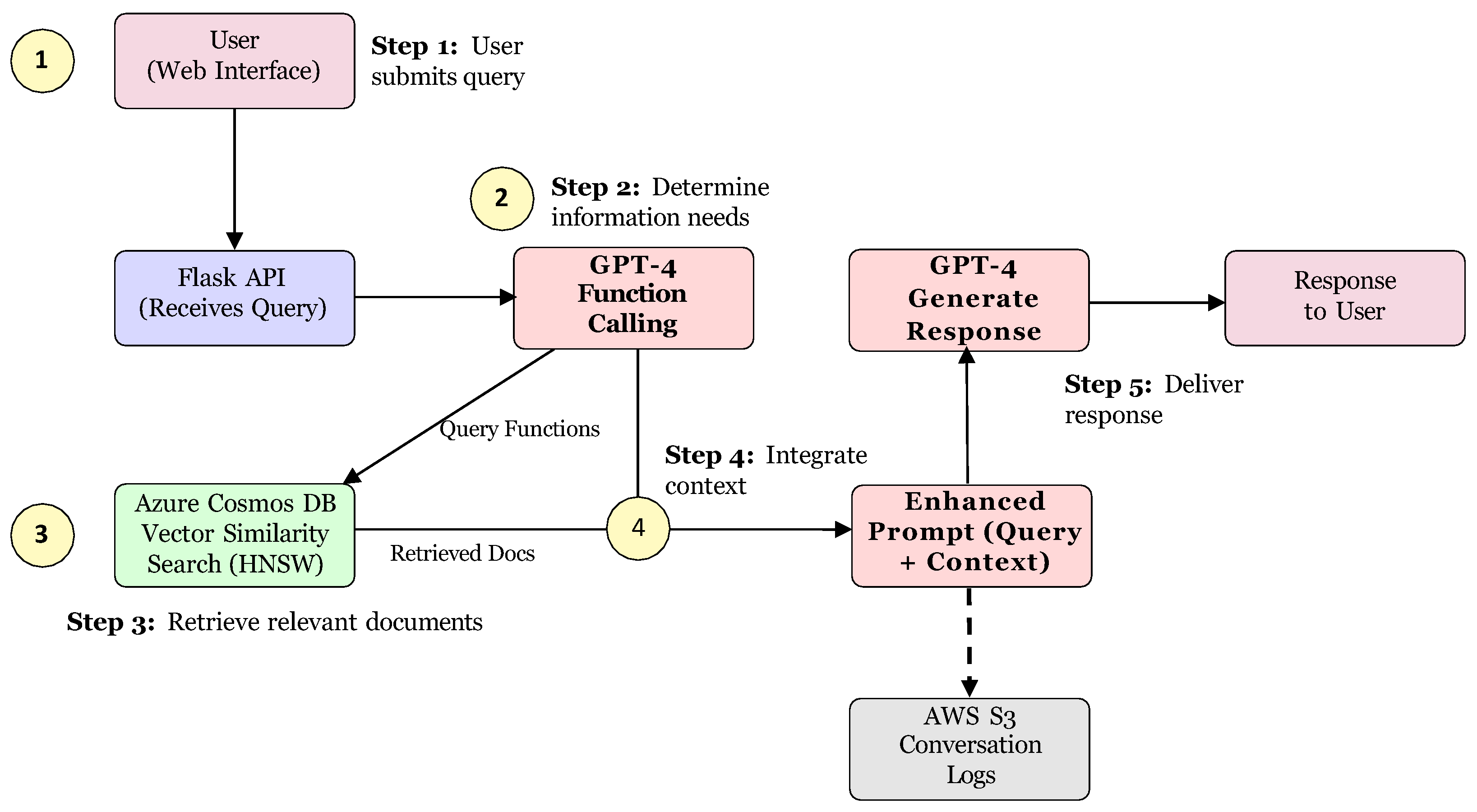 Knowledge 05 00025 g004