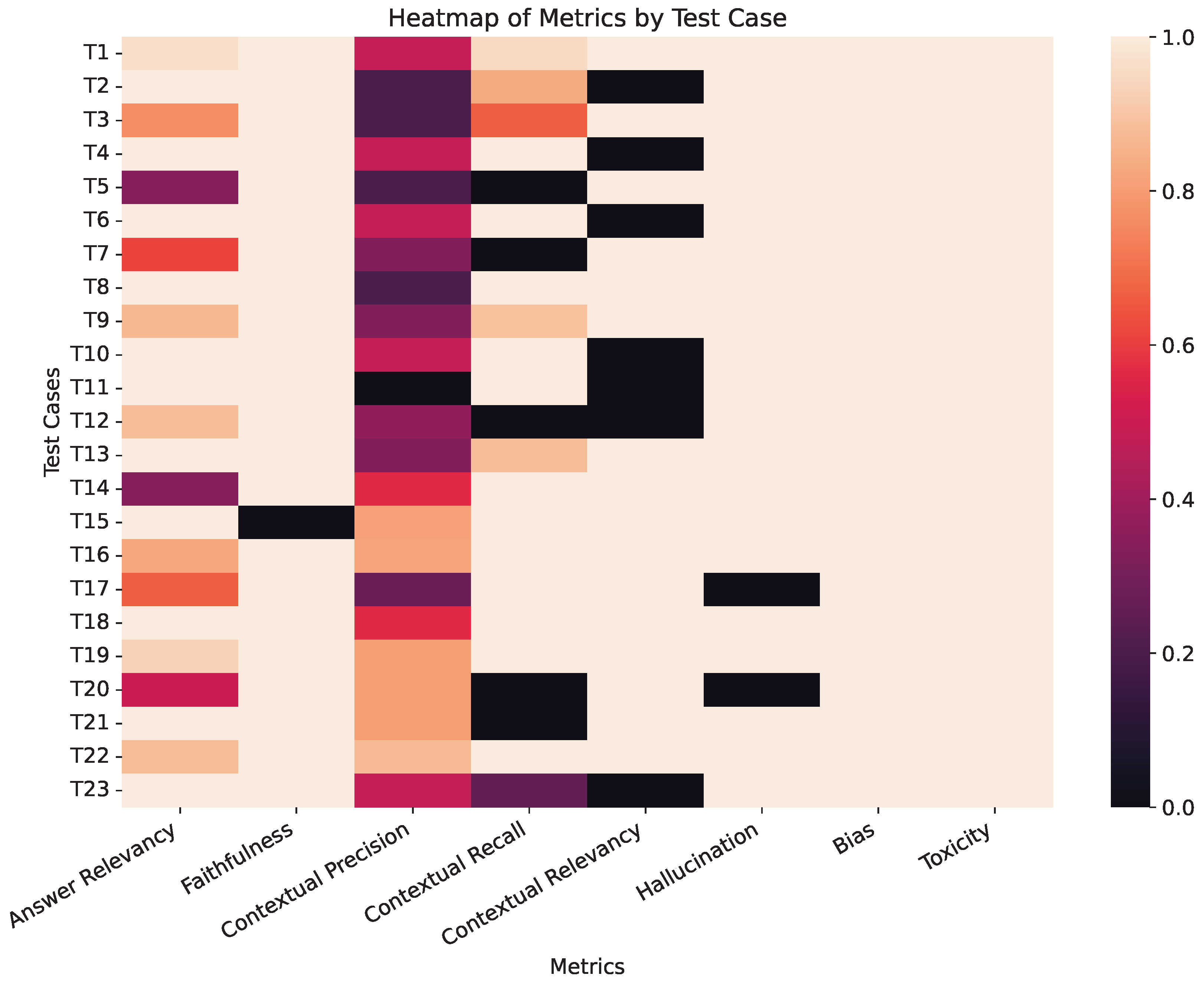 Knowledge 05 00025 g005
