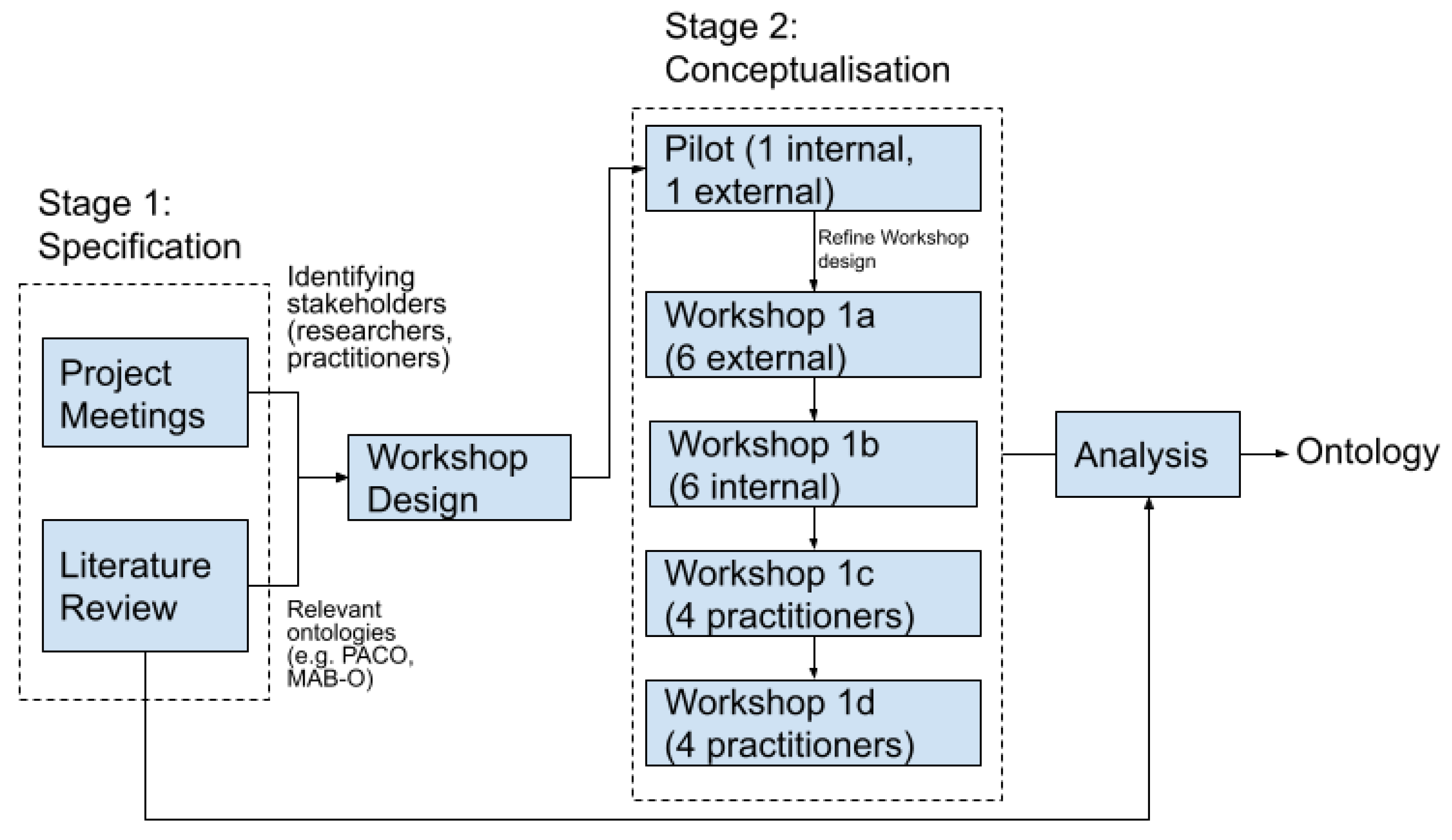 Knowledge 05 00026 g001
