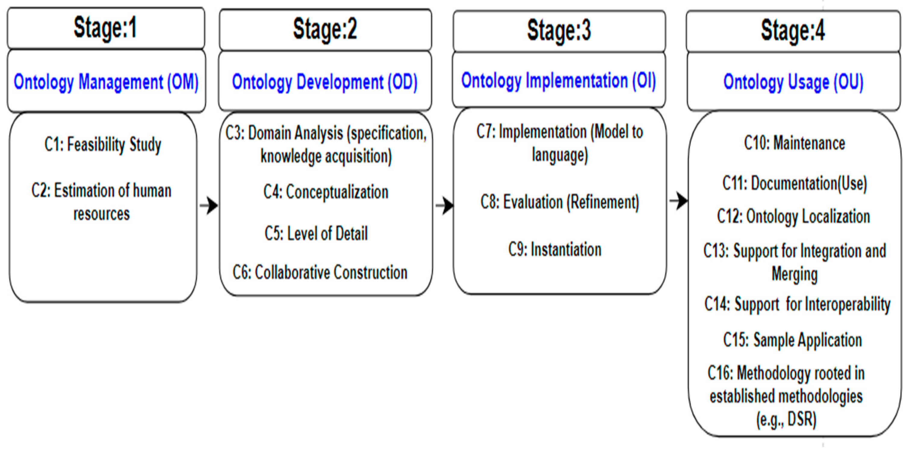 Knowledge 06 00002 g001