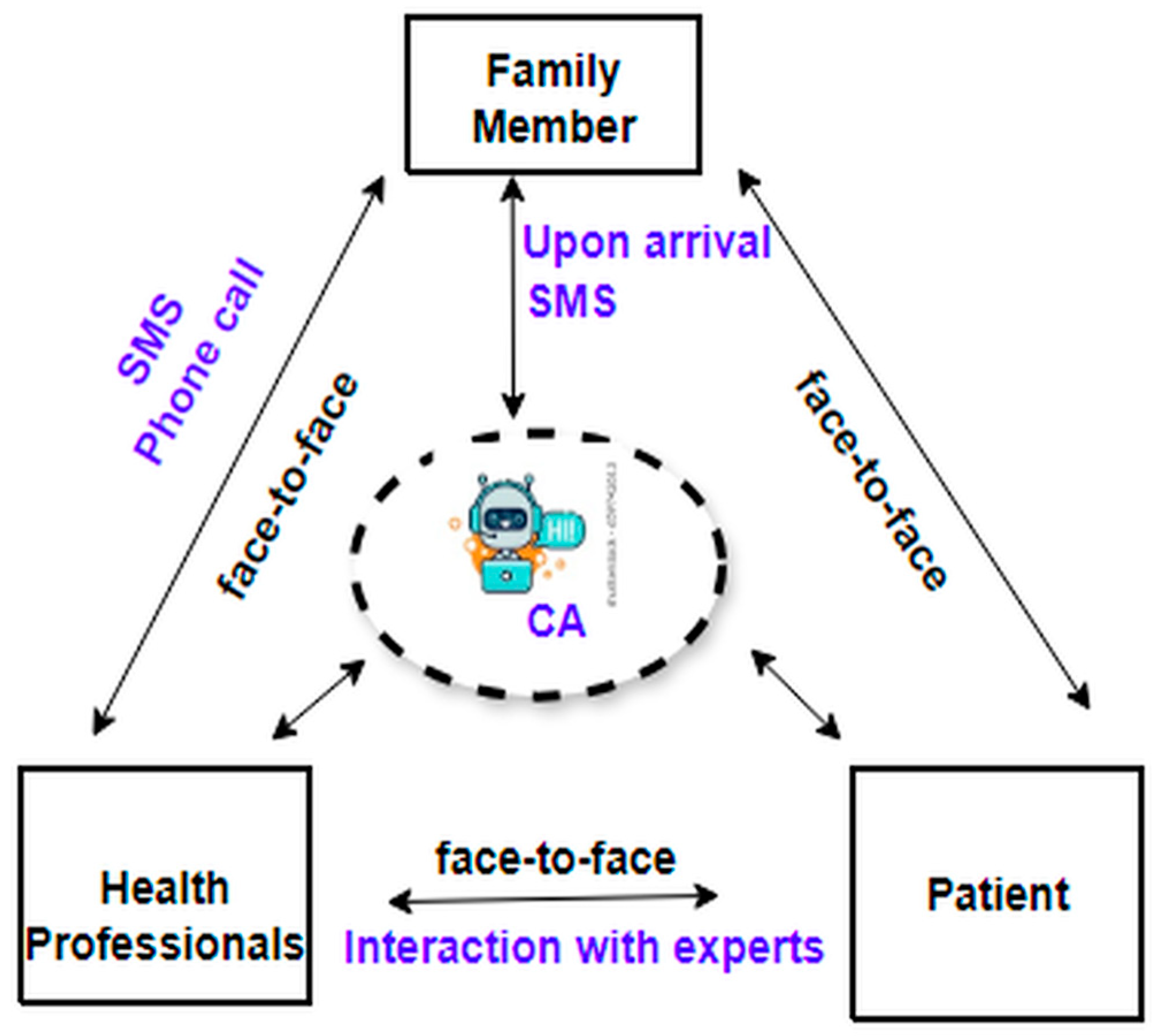 Knowledge 06 00002 g002