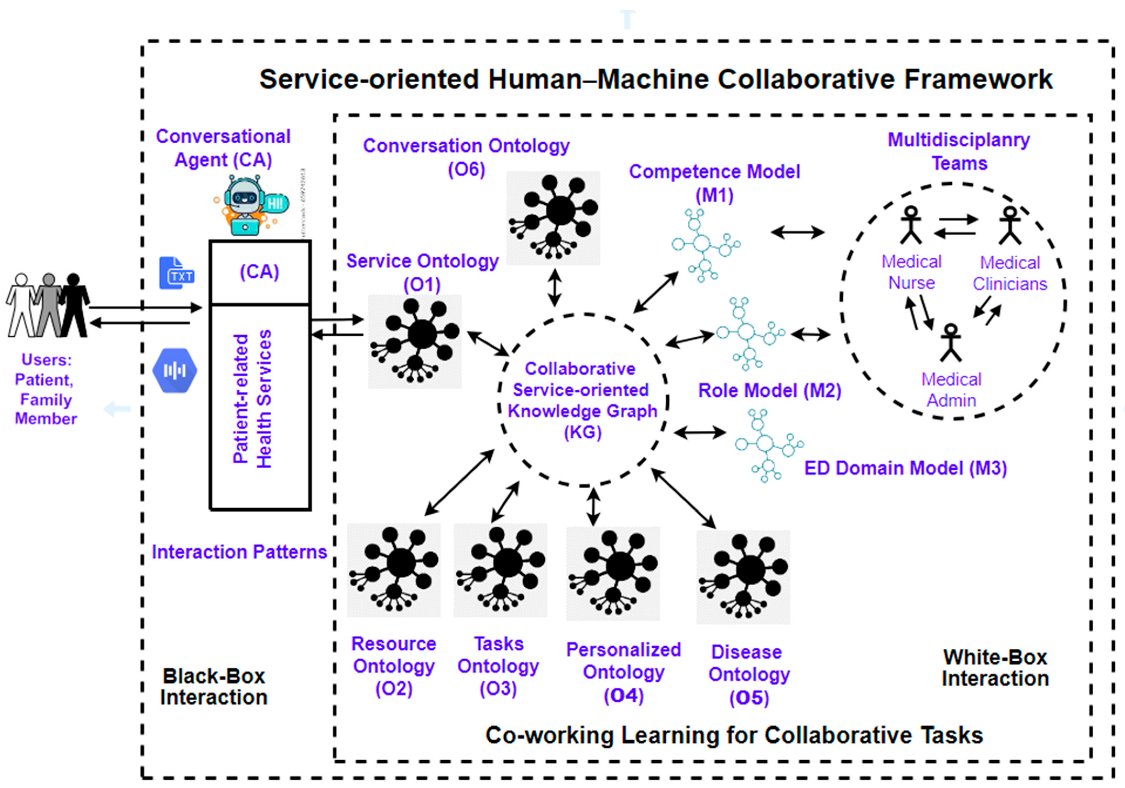 Knowledge 06 00002 g003