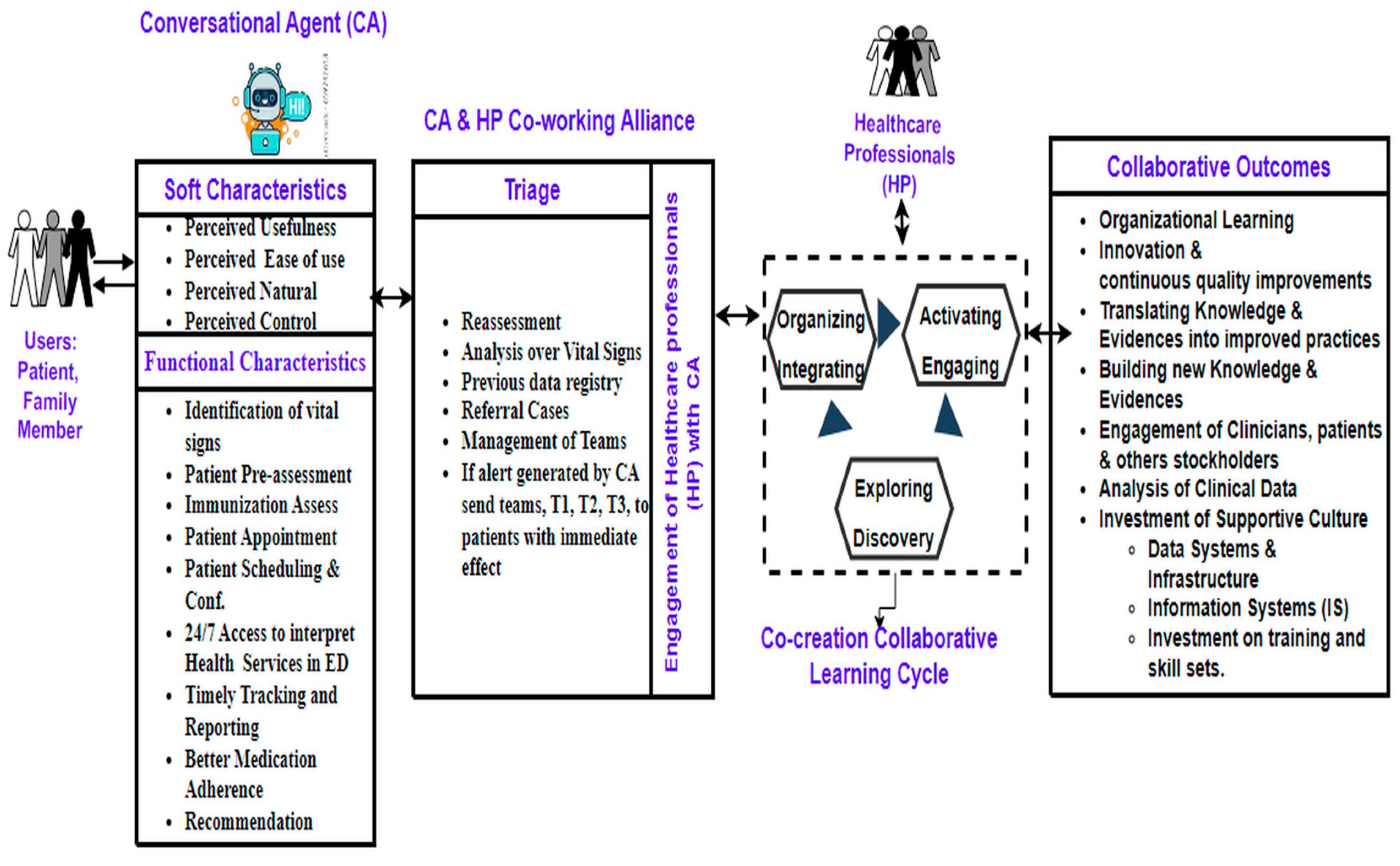 Knowledge 06 00002 g004